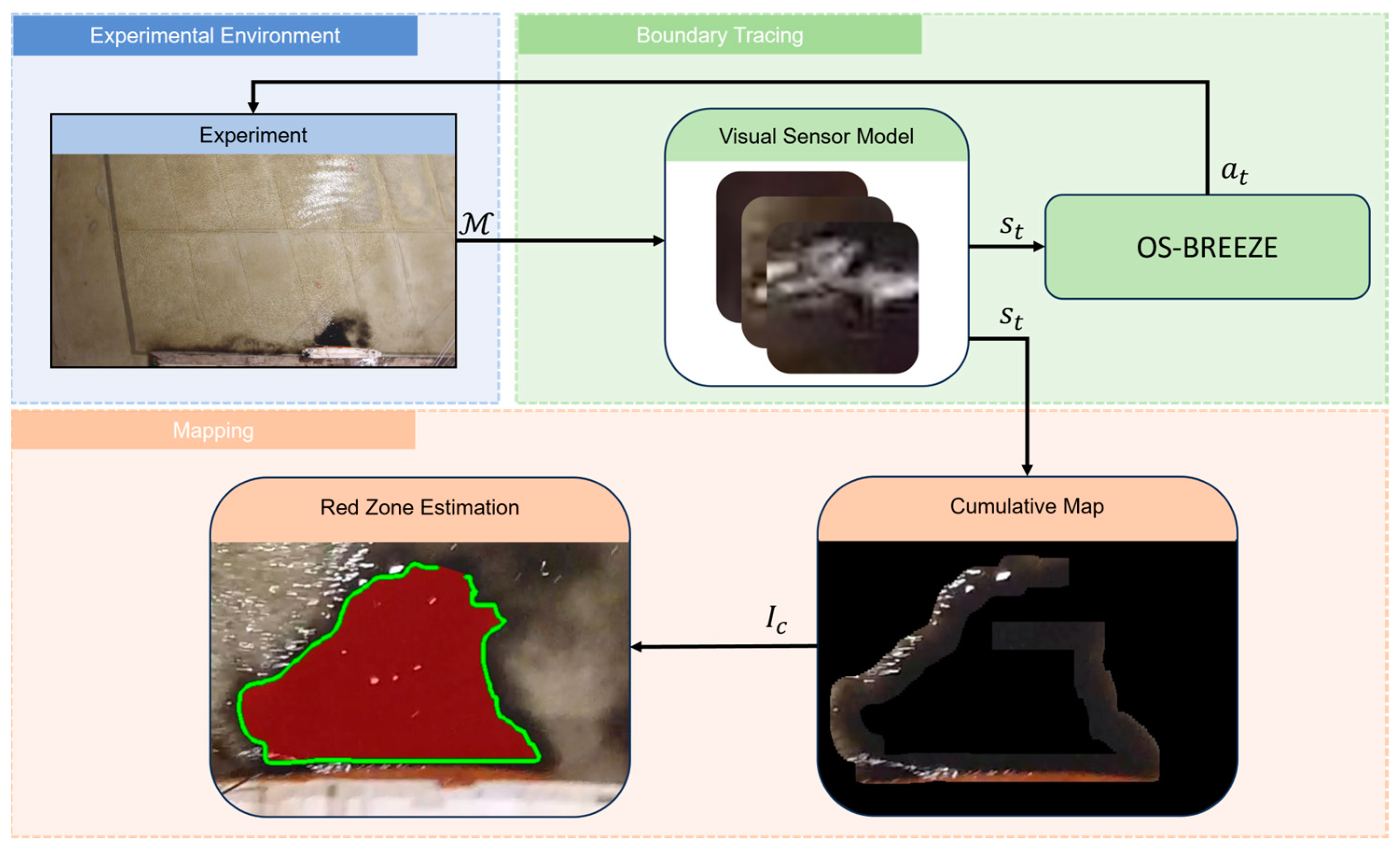 Sensors 24 00703 g003