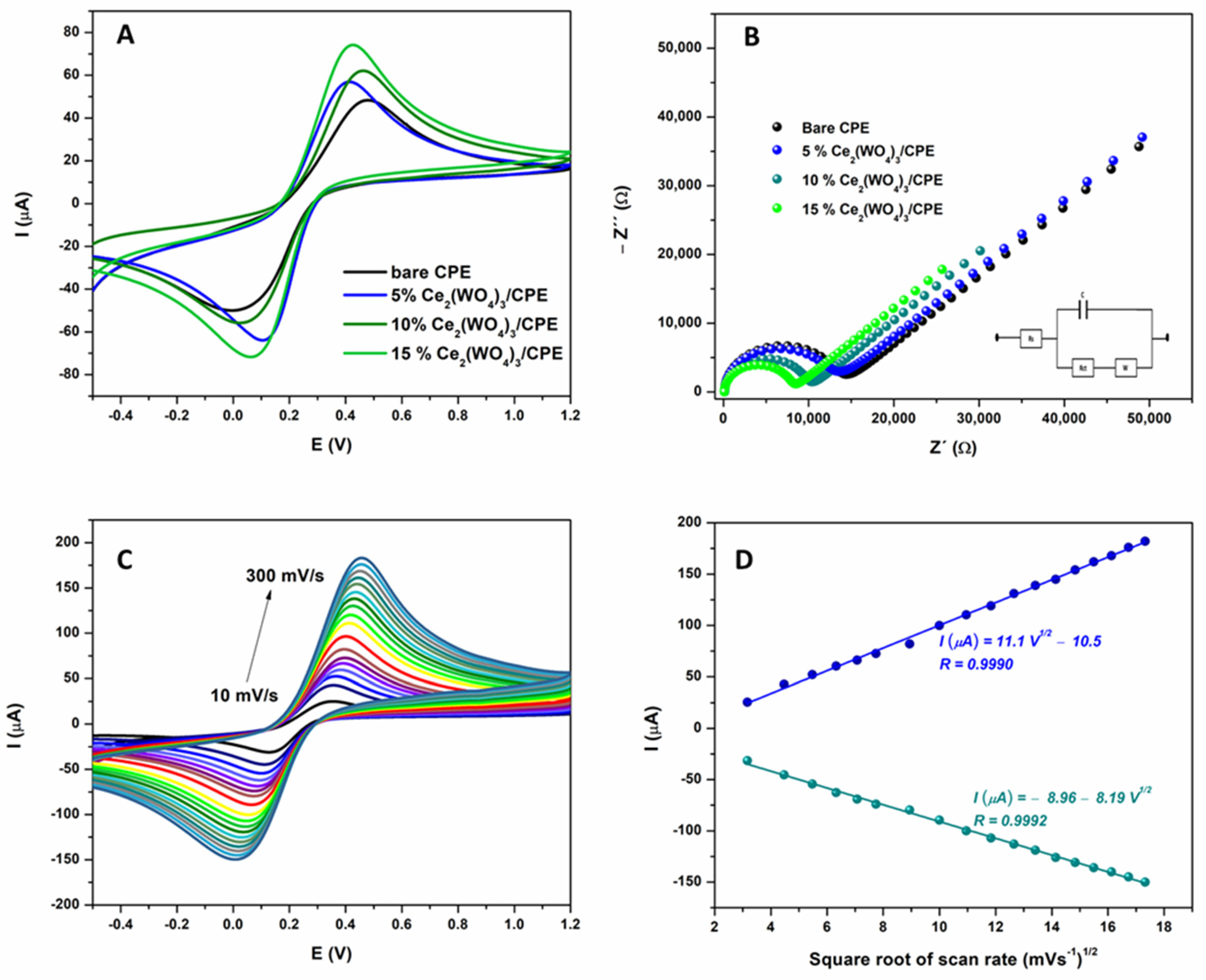 Sensors 24 00705 g002