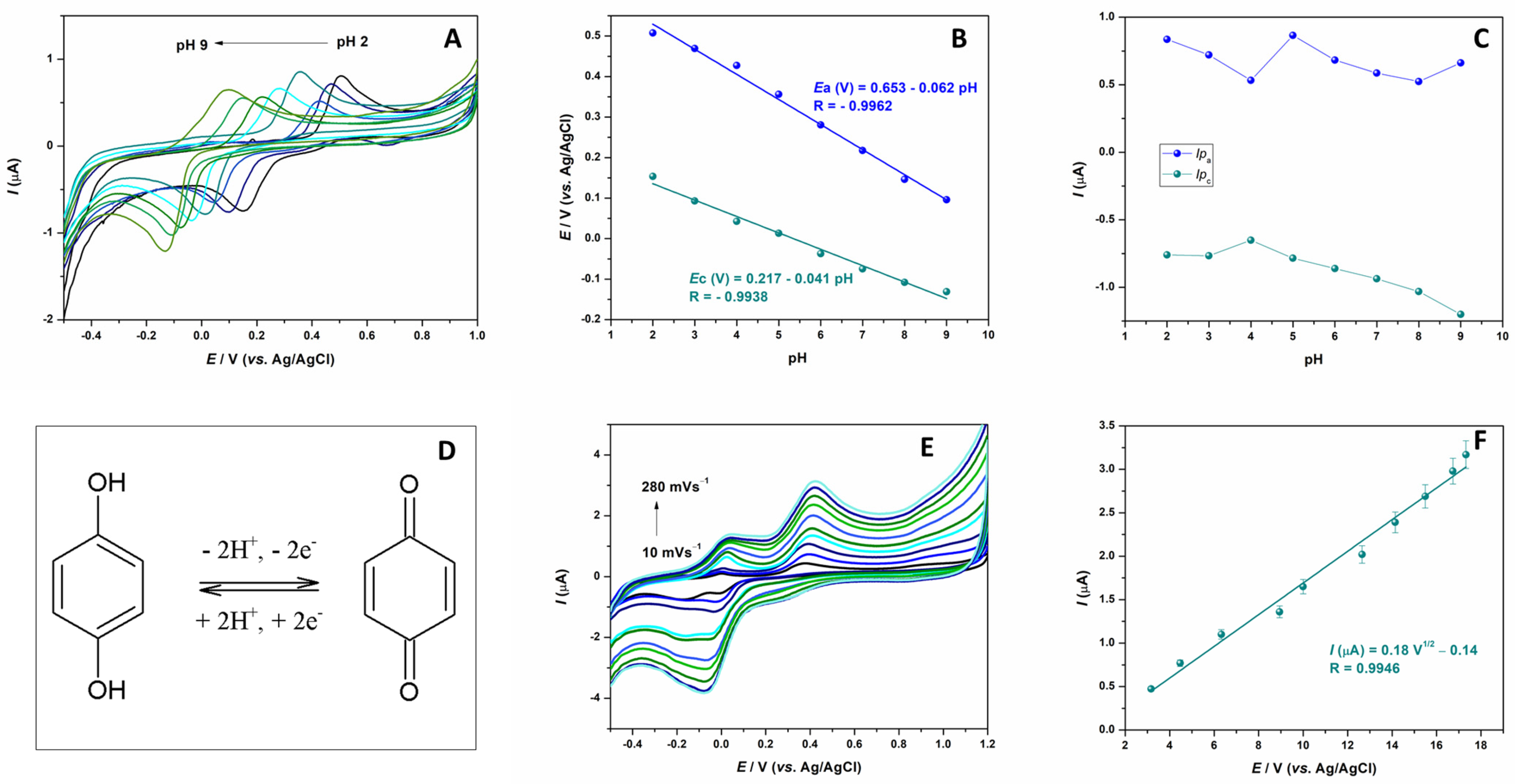 Sensors 24 00705 g003