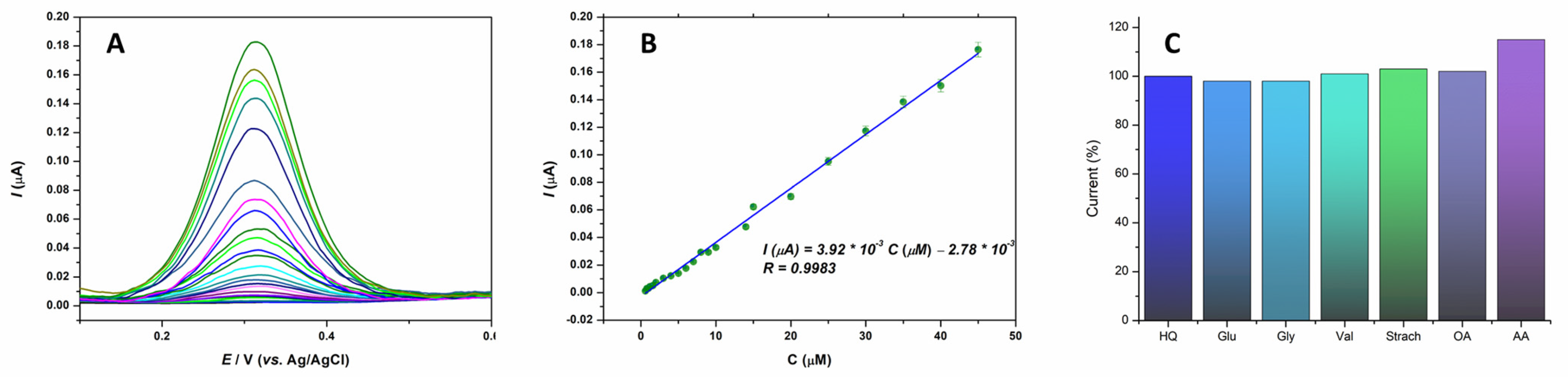 Sensors 24 00705 g004