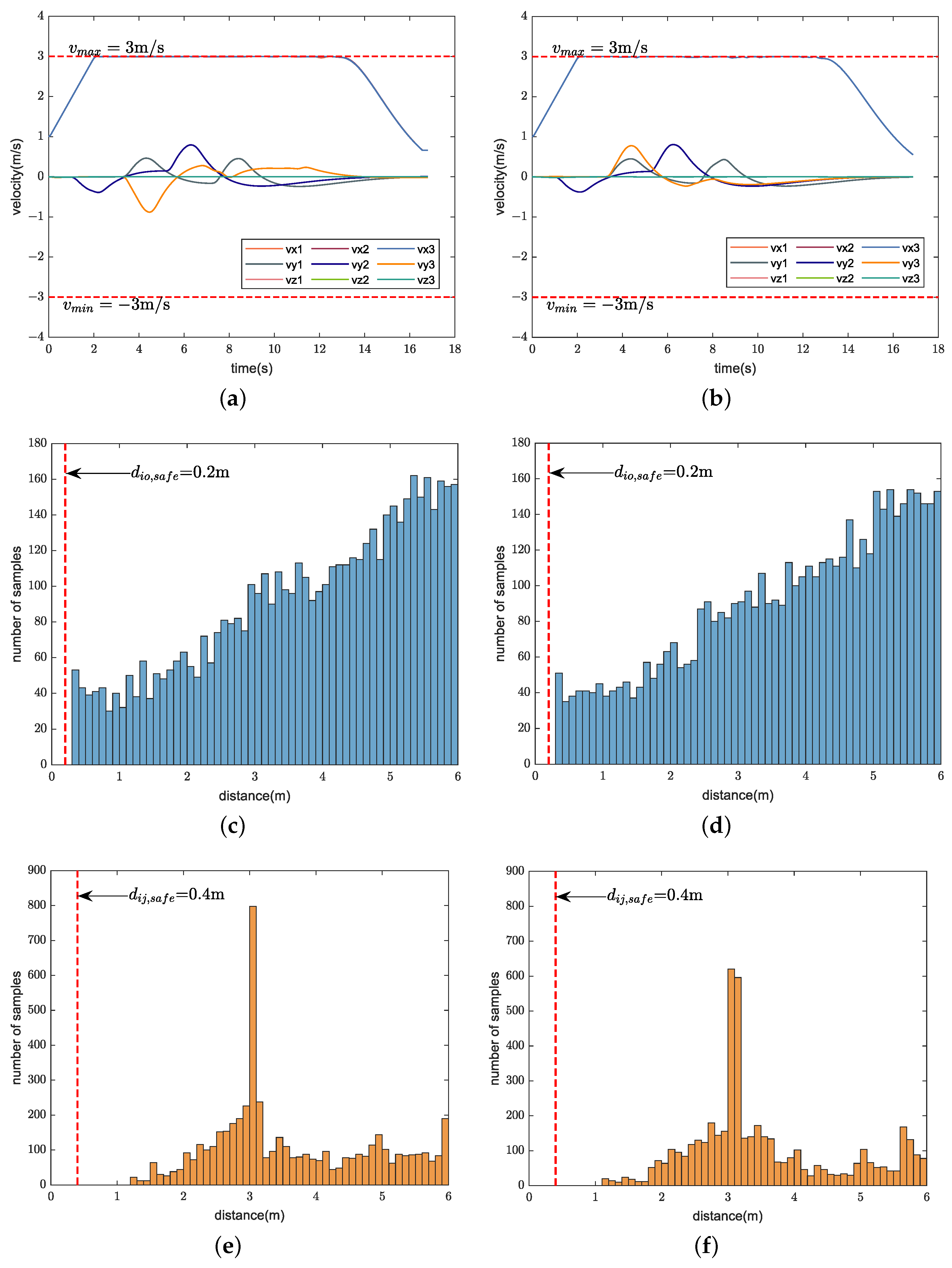 Sensors 24 00707 g007
