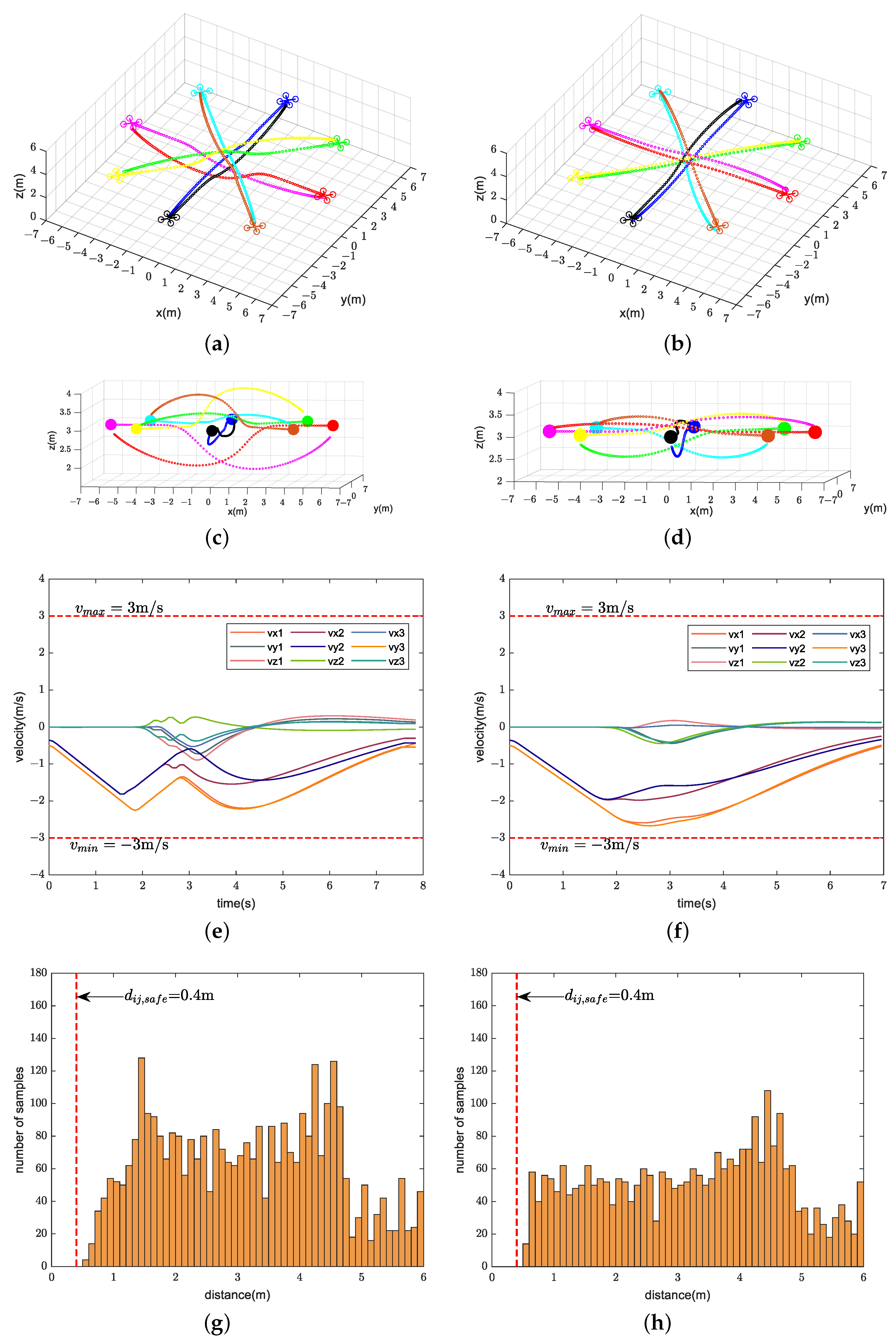 Sensors 24 00707 g008