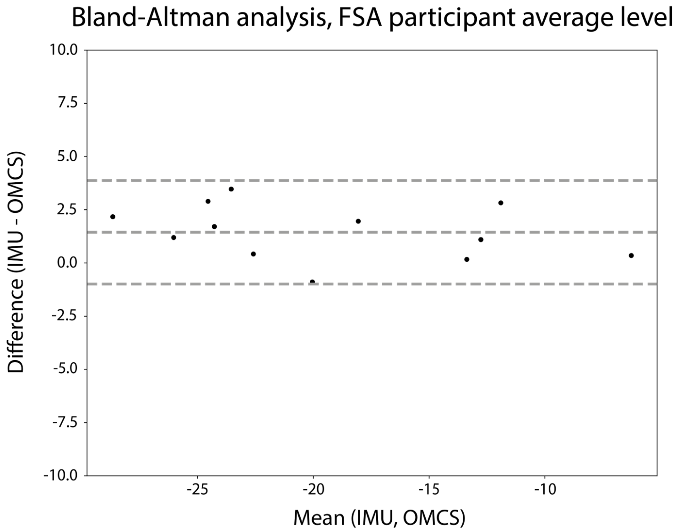 Sensors 24 00710 g005