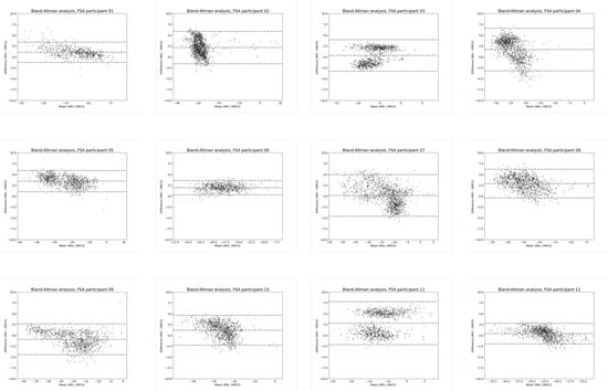 Sensors 24 00710 g0a1