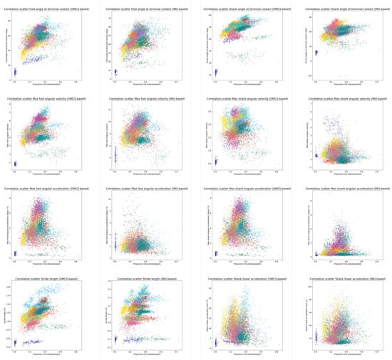 Sensors 24 00710 g0a2