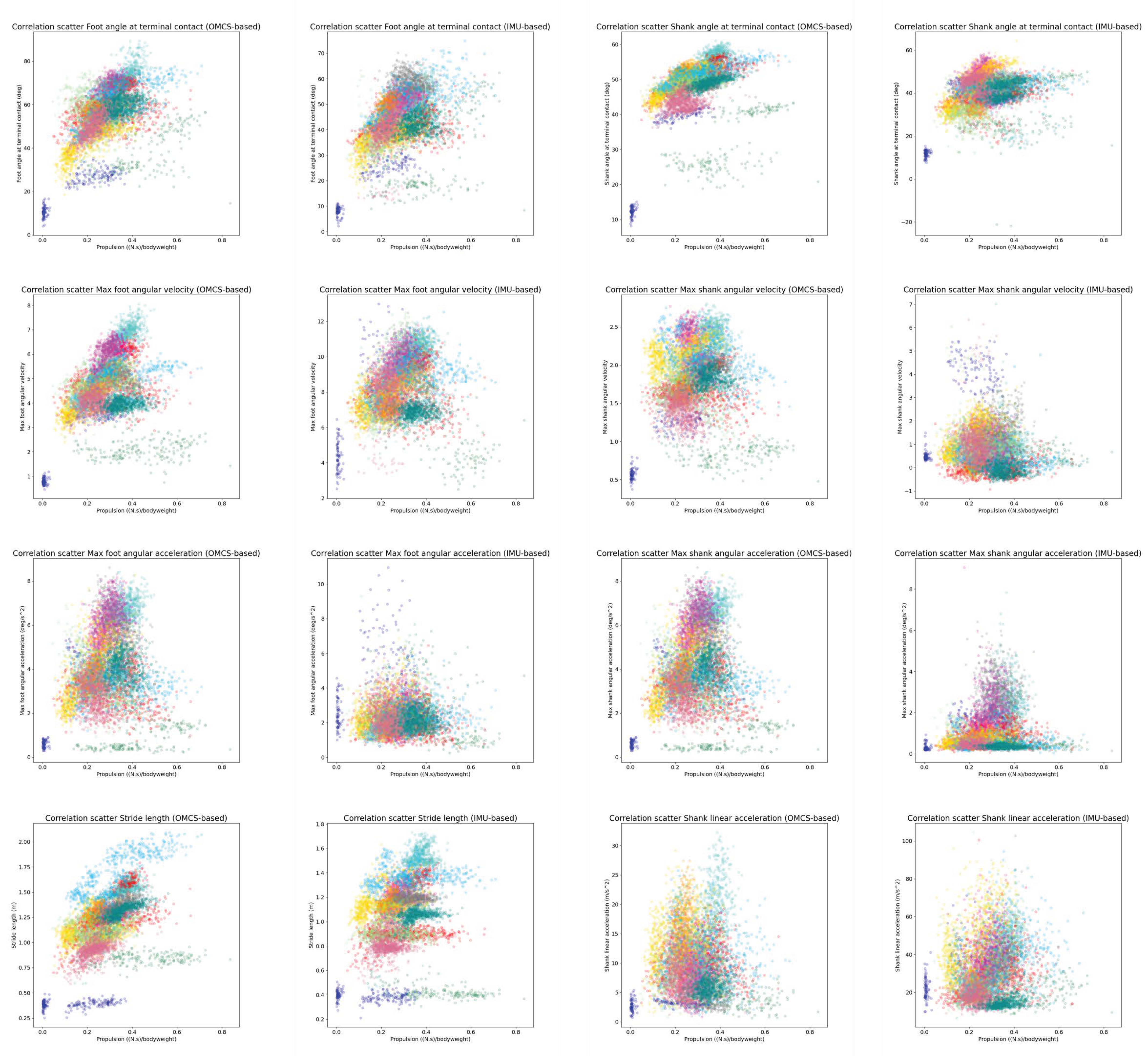 Sensors 24 00710 g0a2