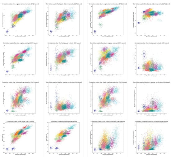 Sensors 24 00710 g0a3