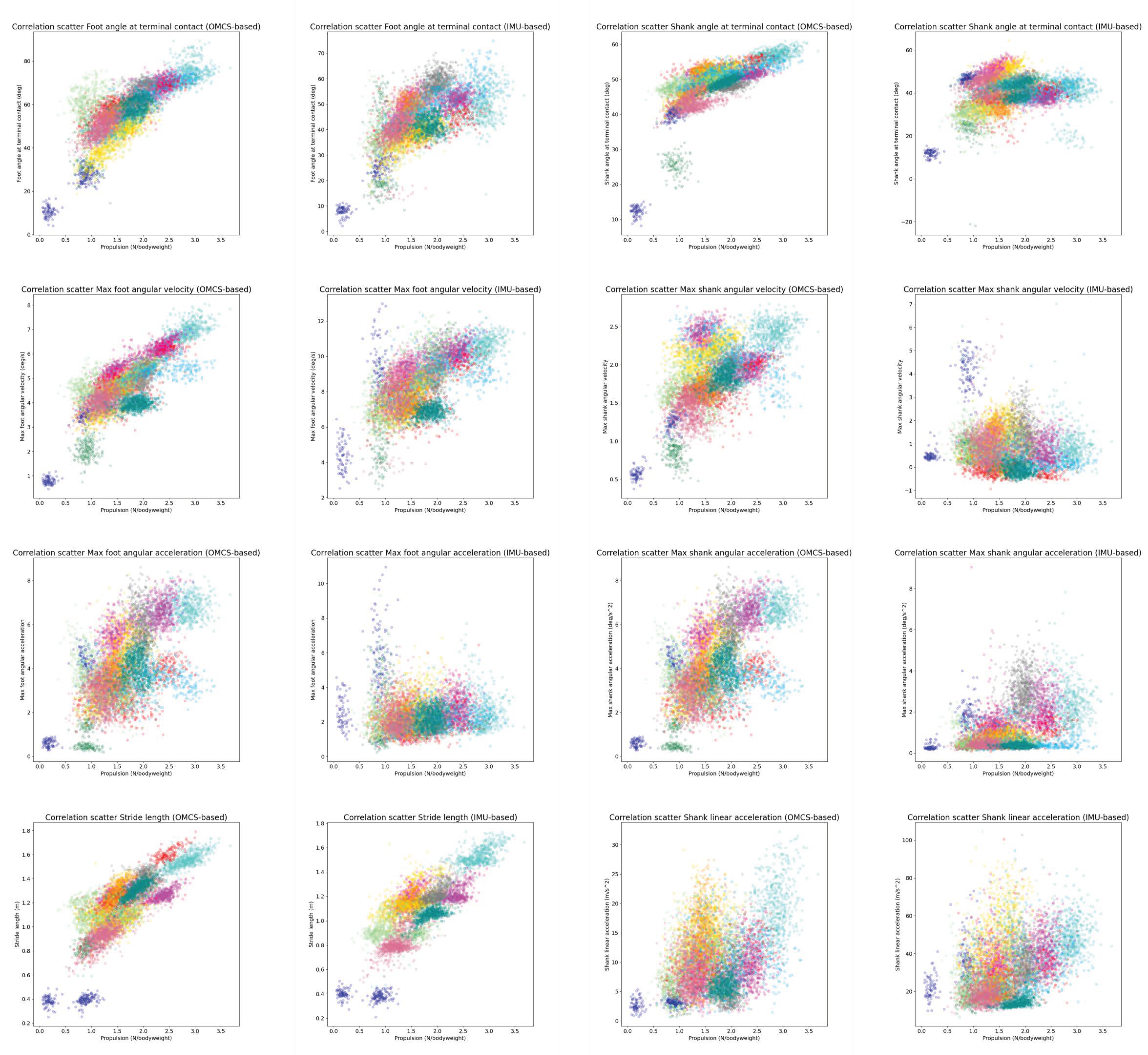 Sensors 24 00710 g0a3