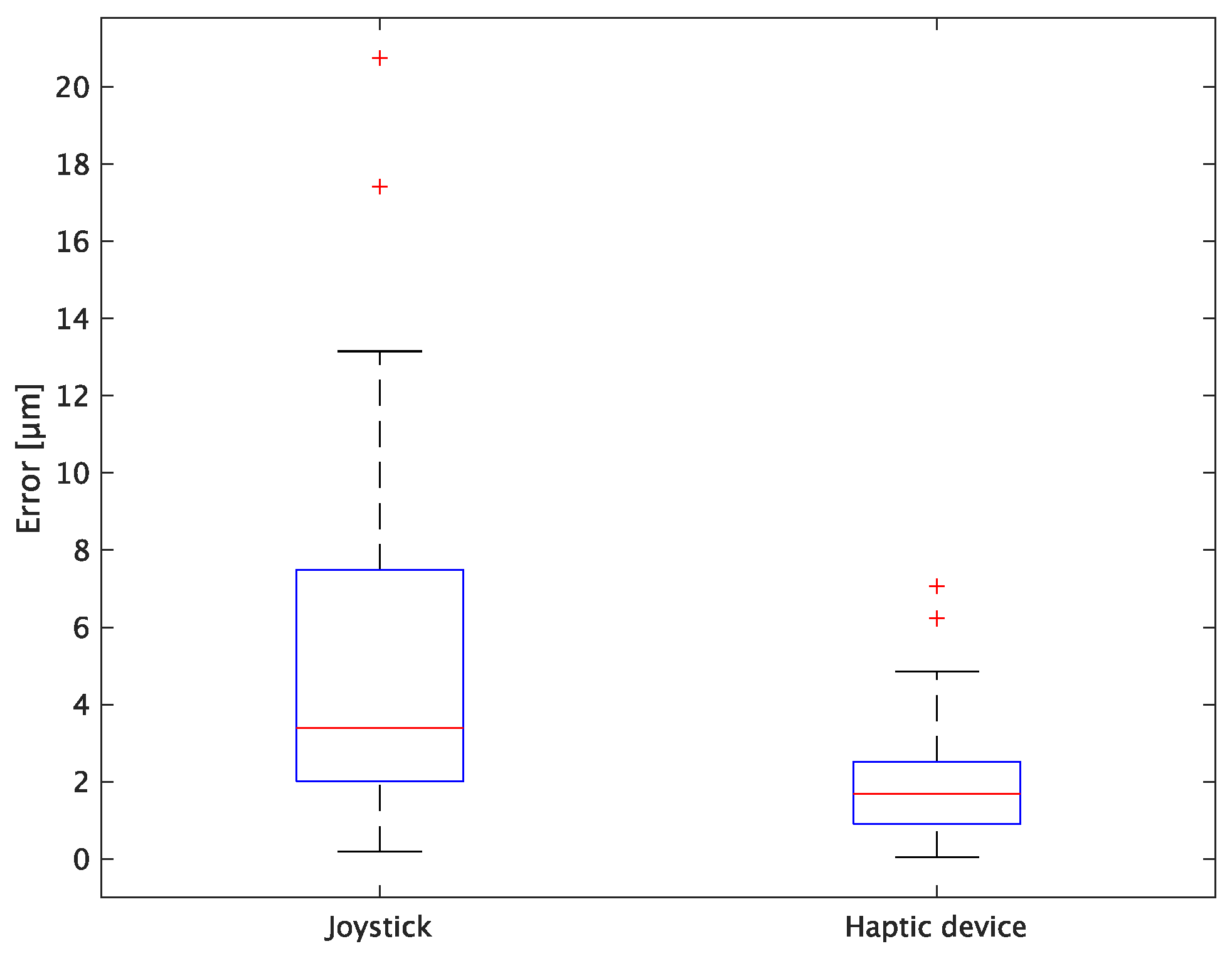 Sensors 24 00711 g016