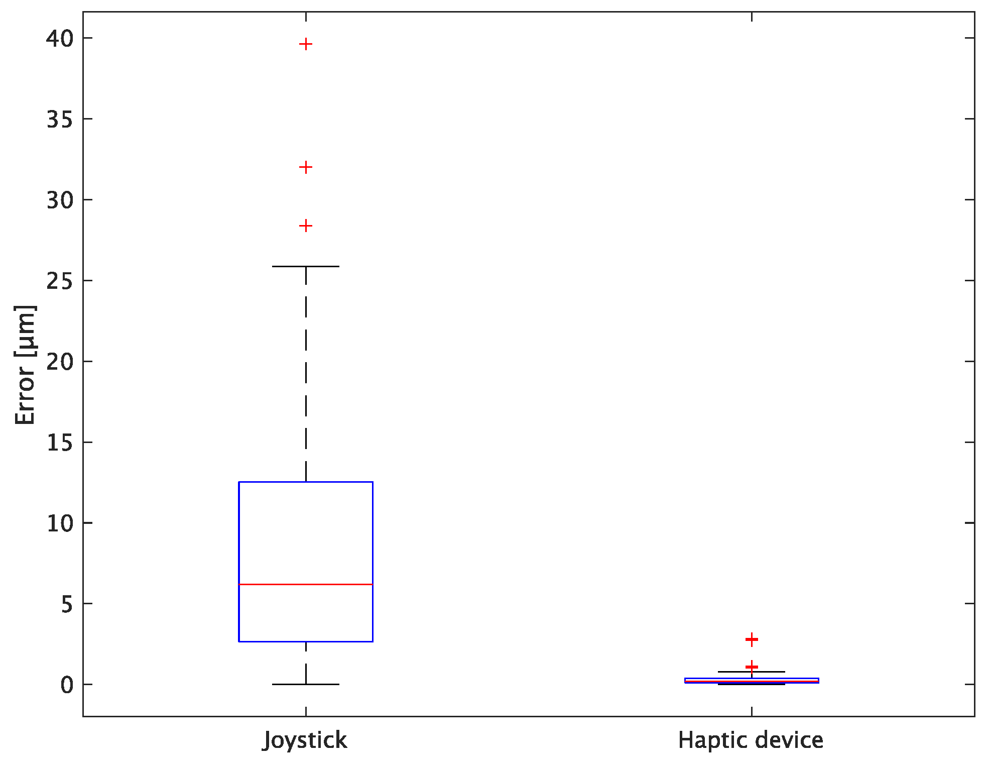Sensors 24 00711 g017