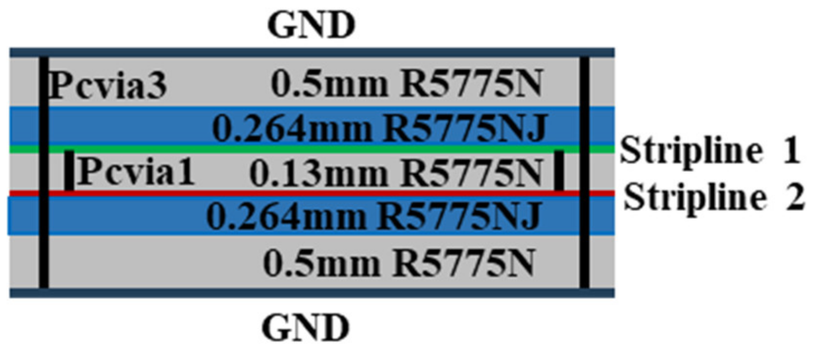 Sensors 24 00714 g002