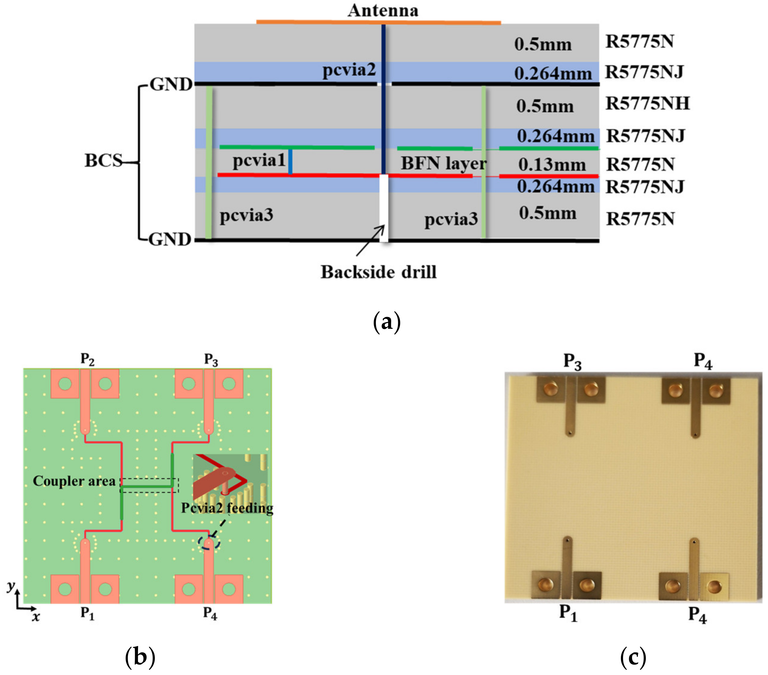 Sensors 24 00714 g004
