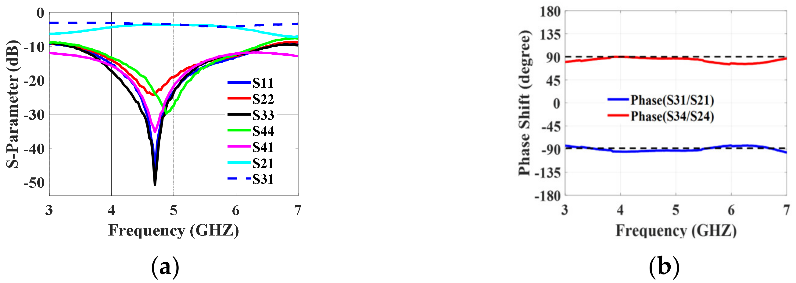 Sensors 24 00714 g006