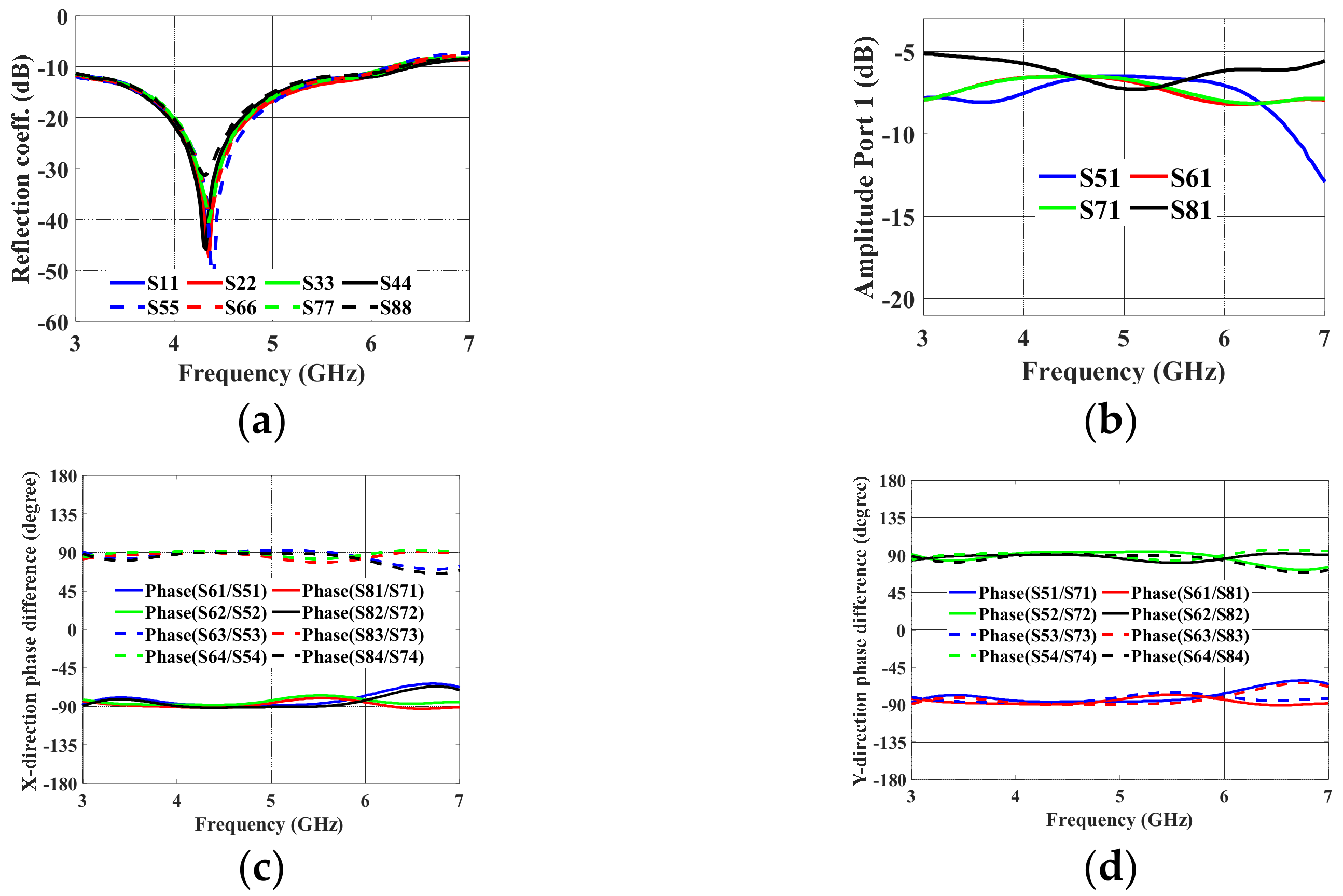 Sensors 24 00714 g008