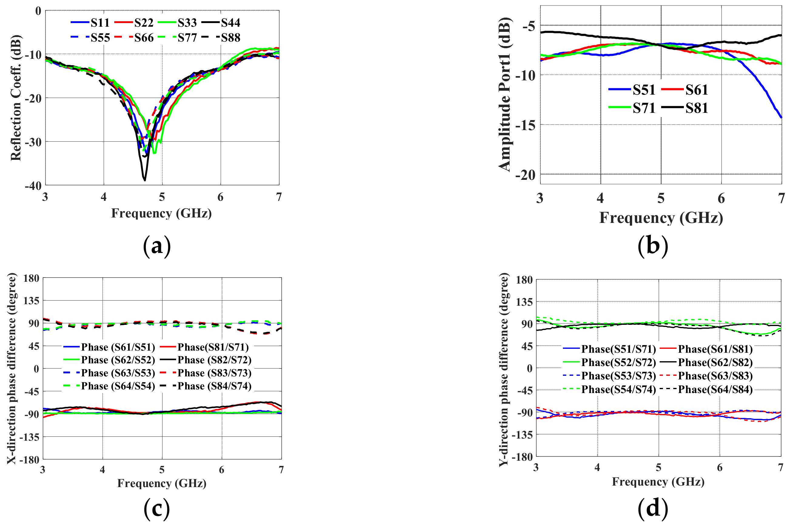 Sensors 24 00714 g009