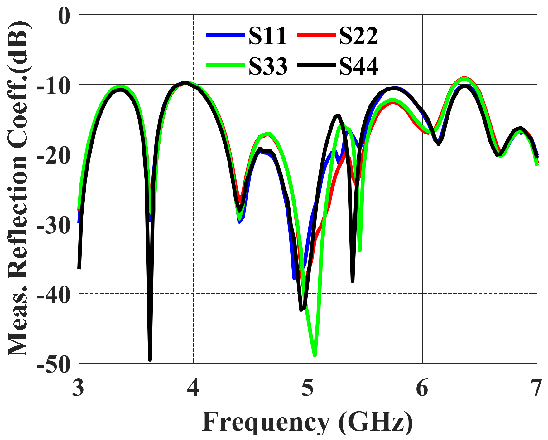 Sensors 24 00714 g014
