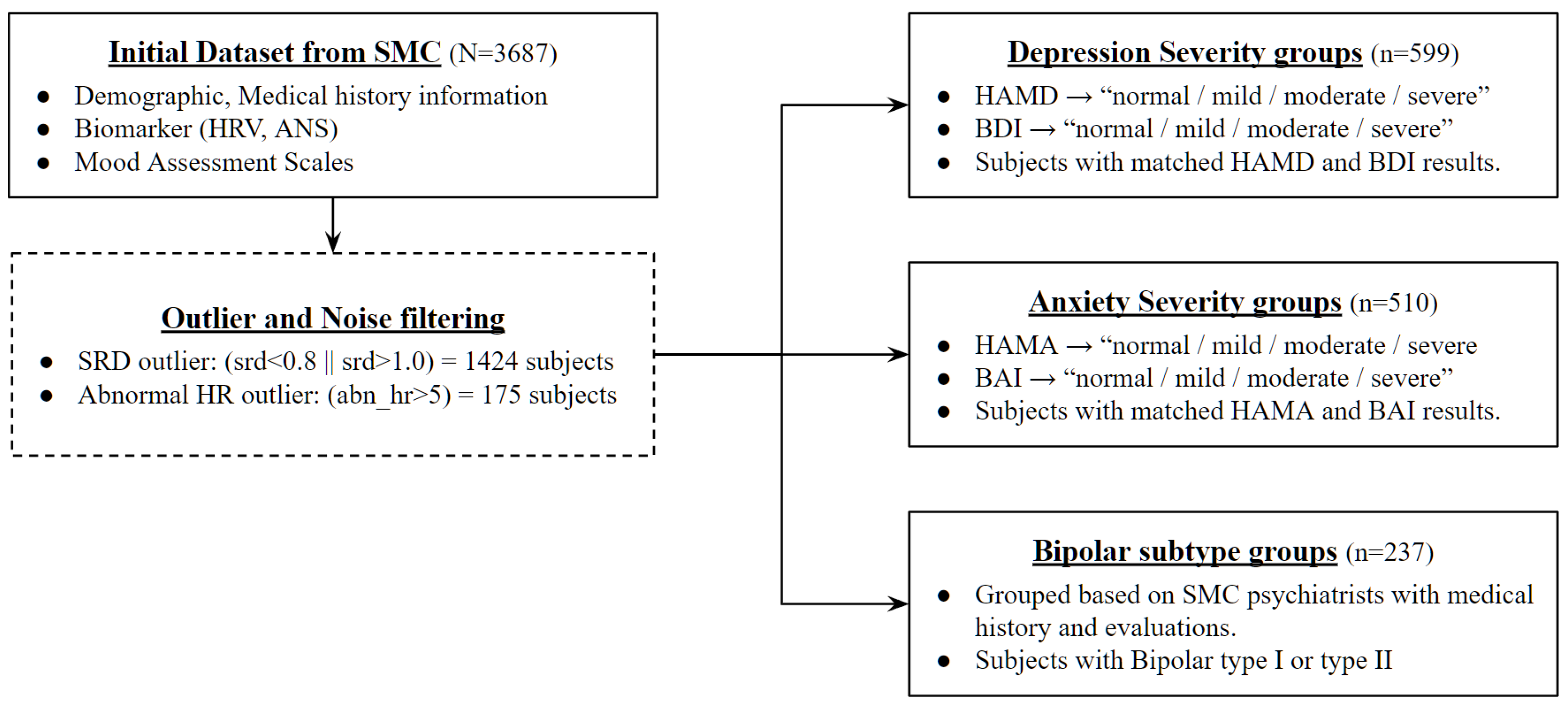 Sensors 24 00715 g001