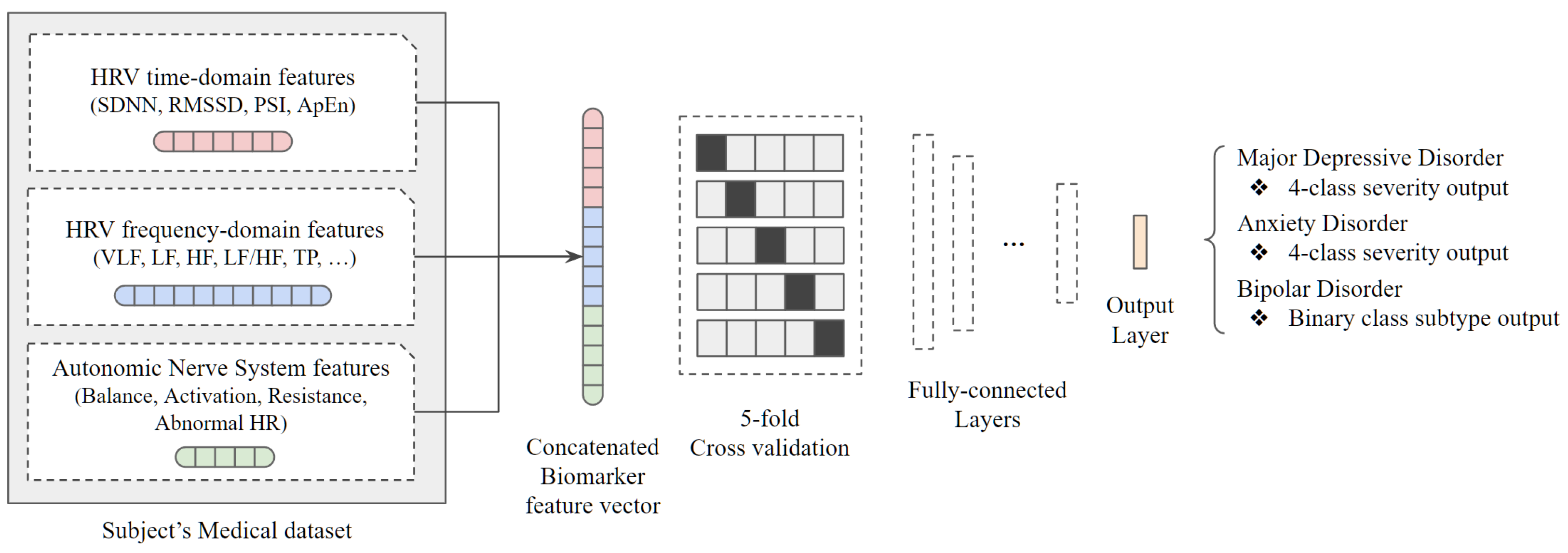Sensors 24 00715 g002