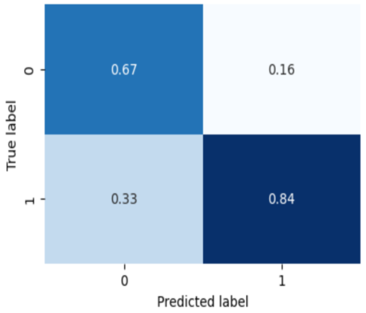 Sensors 24 00715 g006