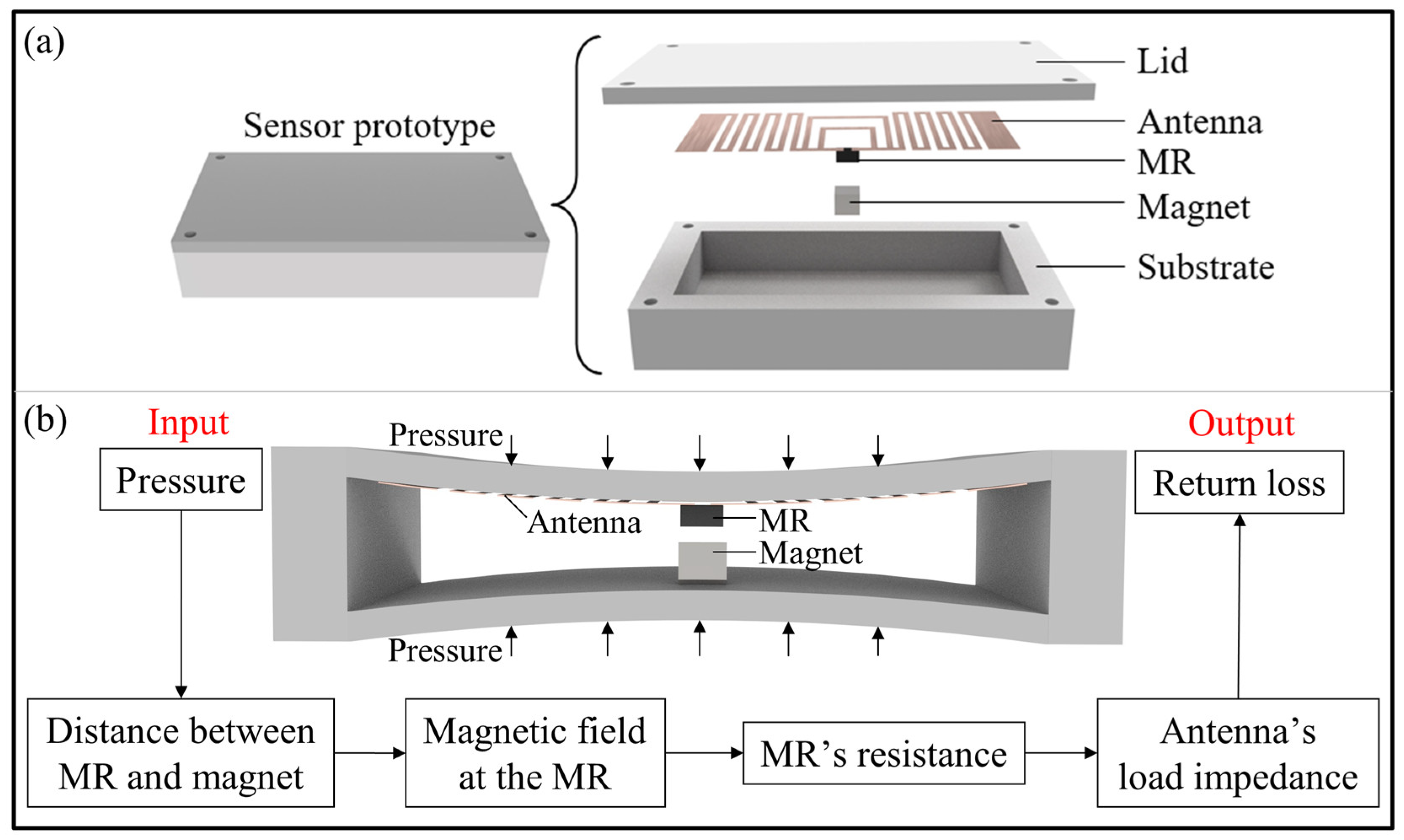 Sensors 24 00717 g002