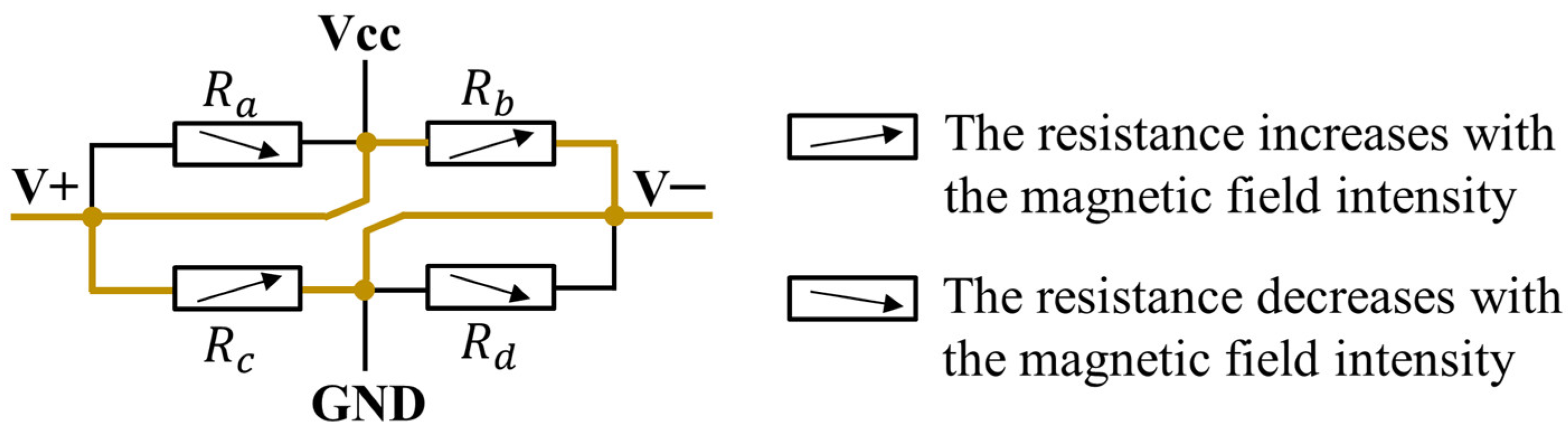 Sensors 24 00717 g004