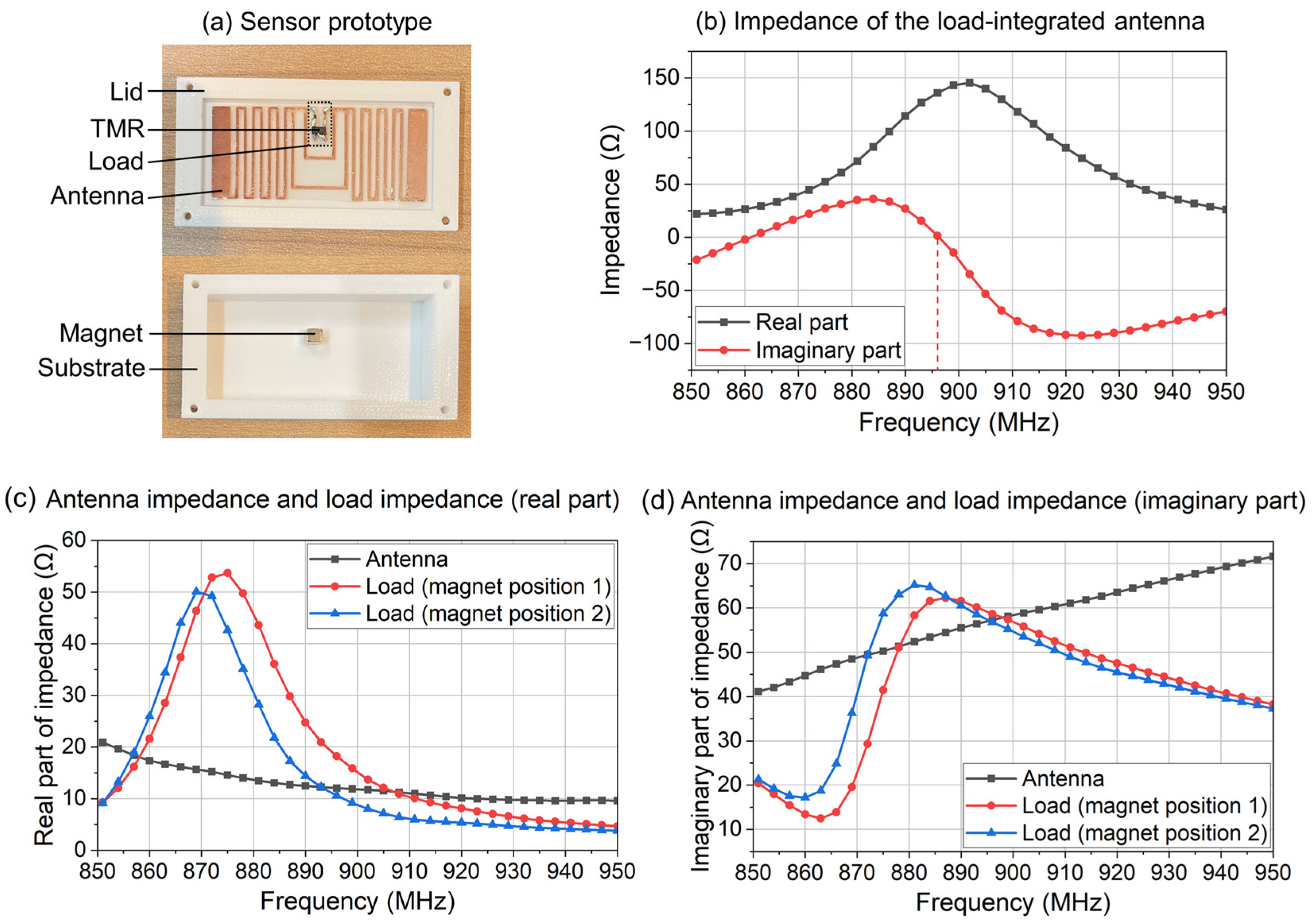 Sensors 24 00717 g006