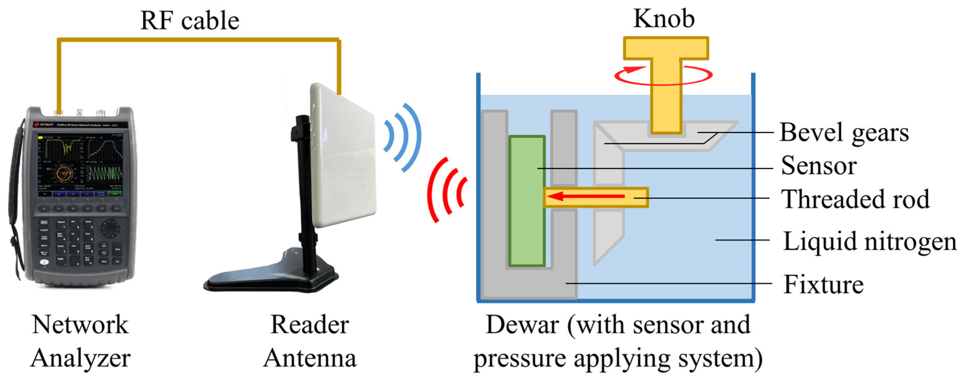 Sensors 24 00717 g007