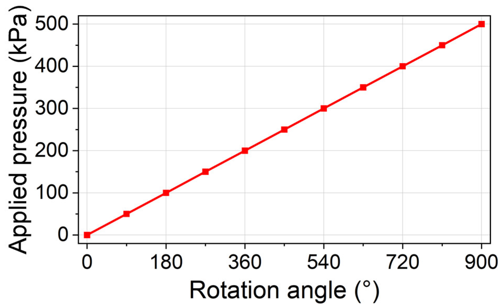 Sensors 24 00717 g008
