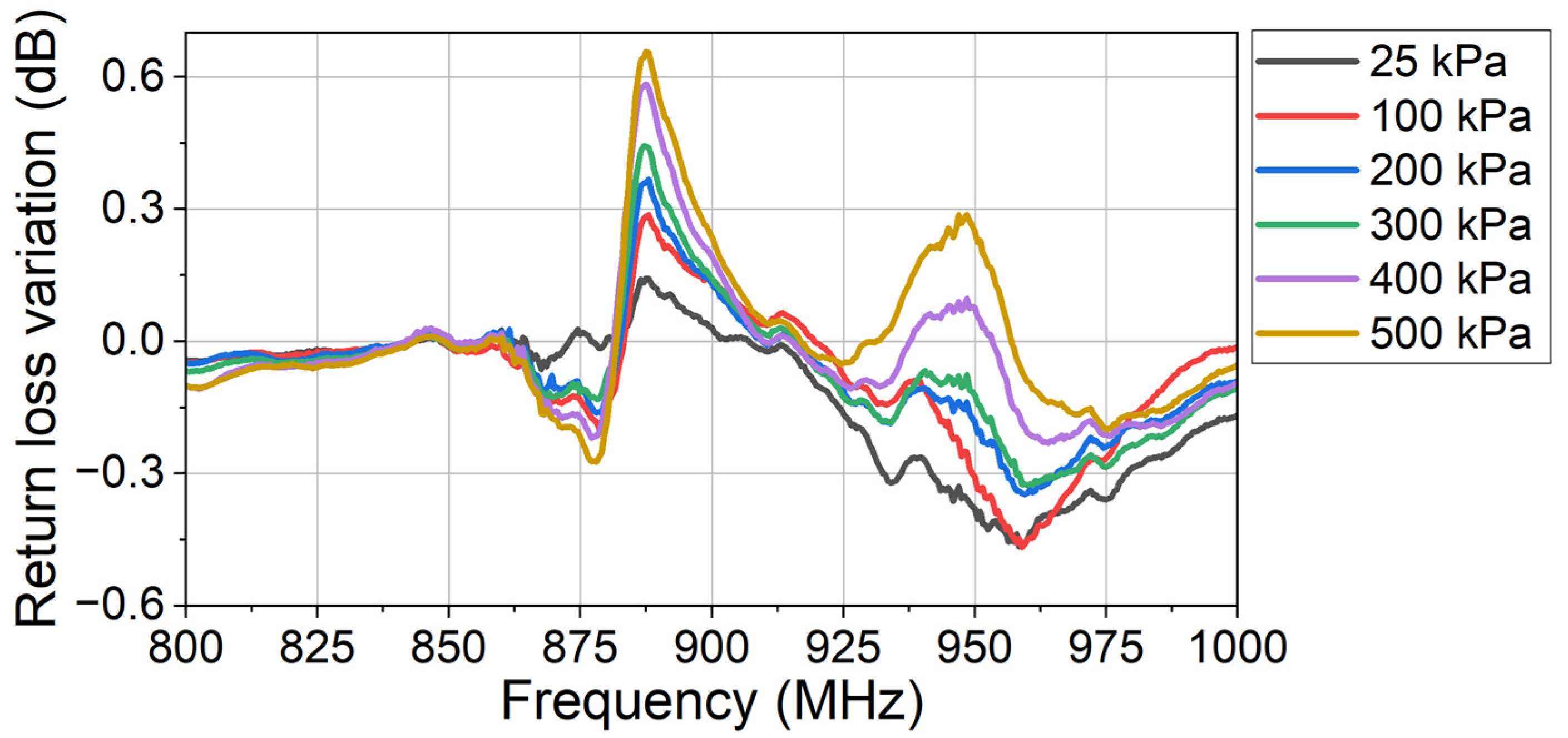 Sensors 24 00717 g010