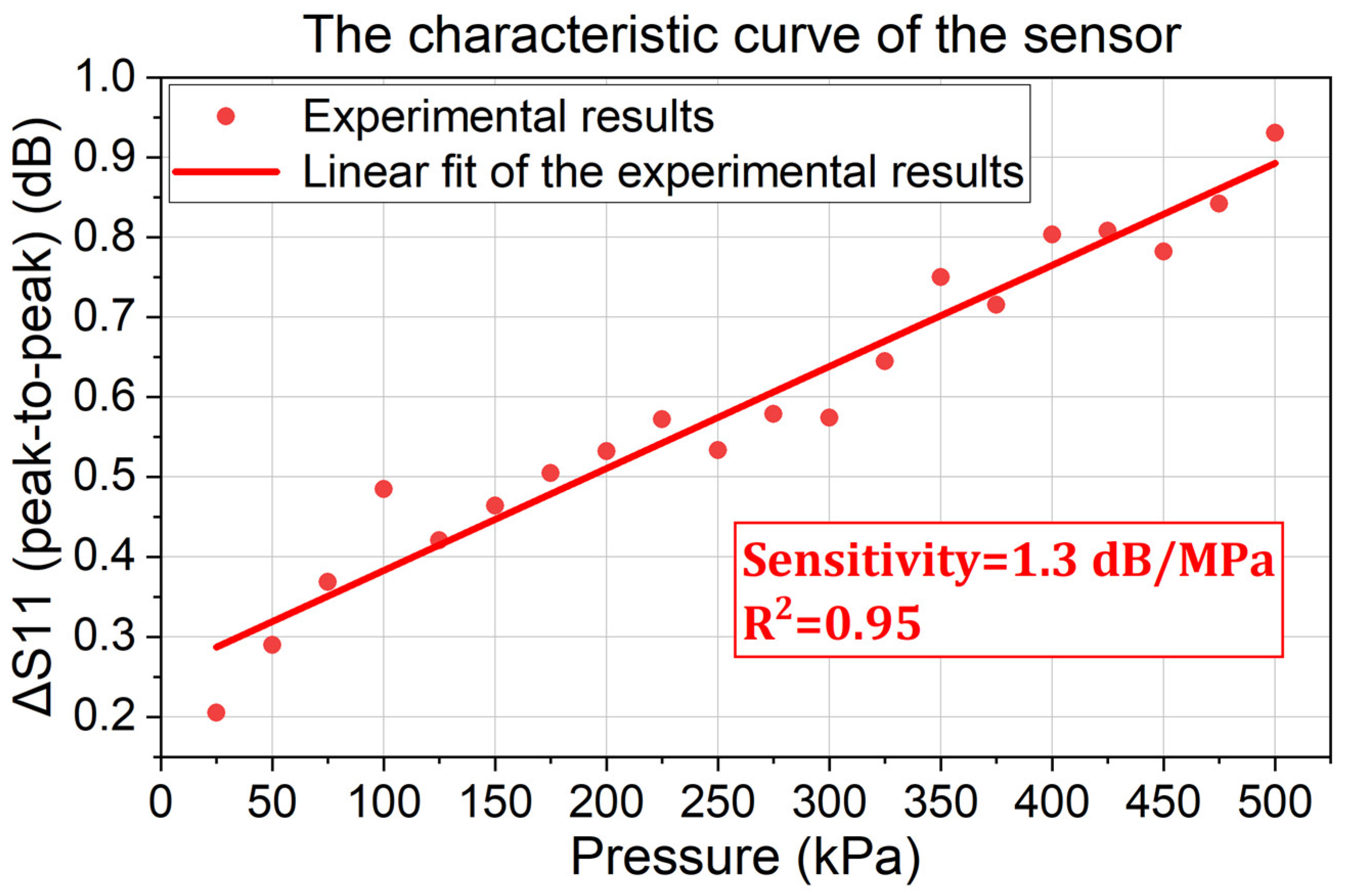 Sensors 24 00717 g011