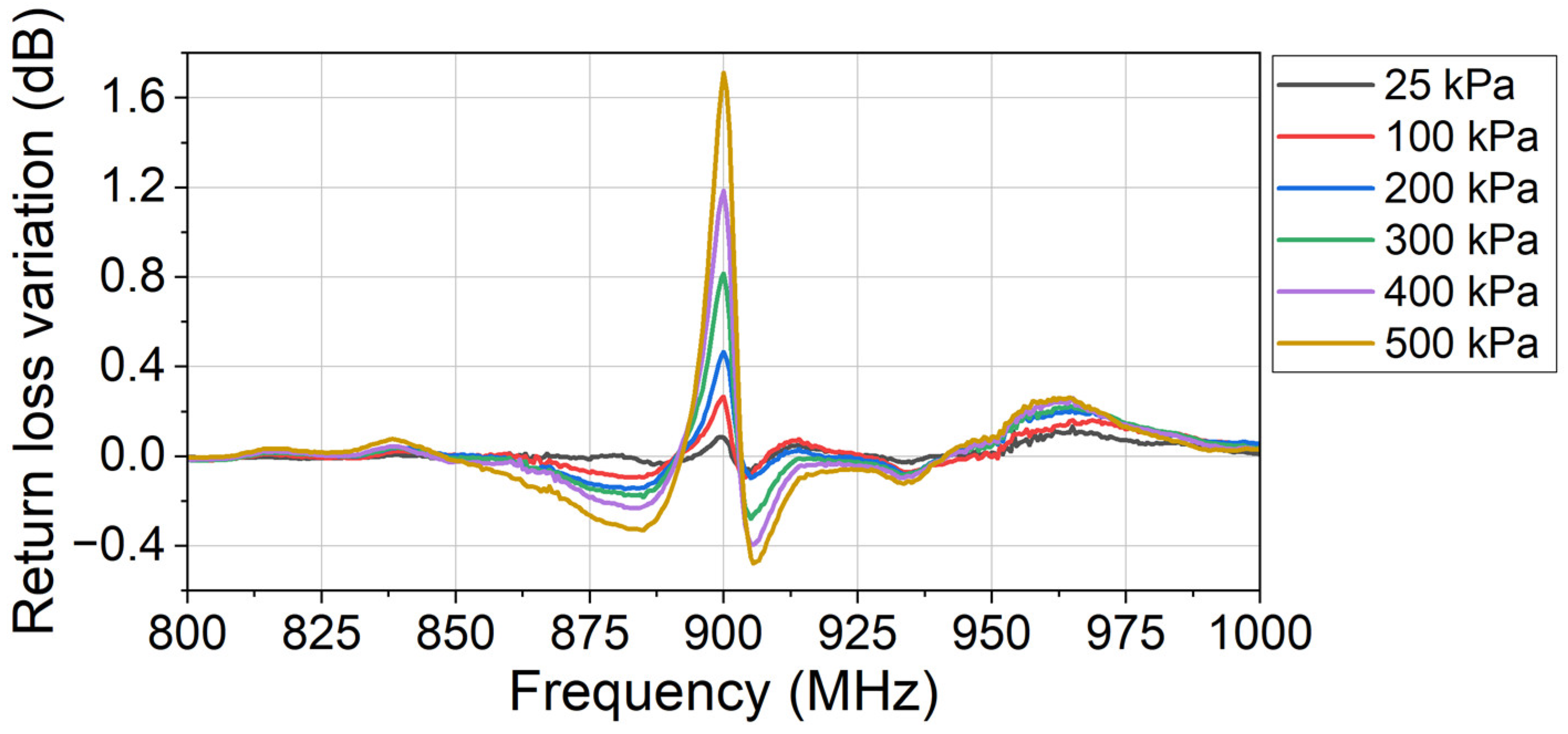 Sensors 24 00717 g012
