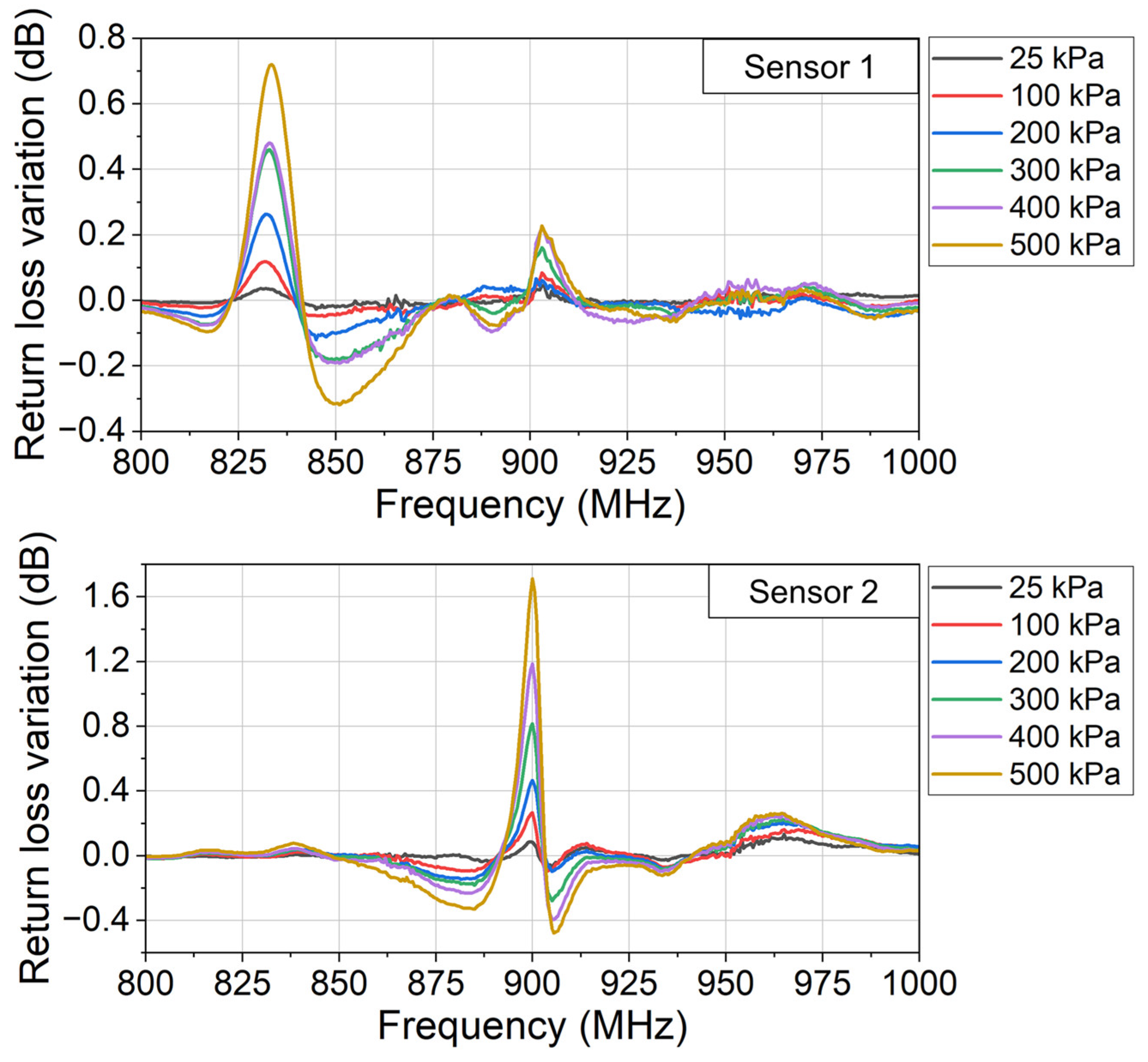 Sensors 24 00717 g015