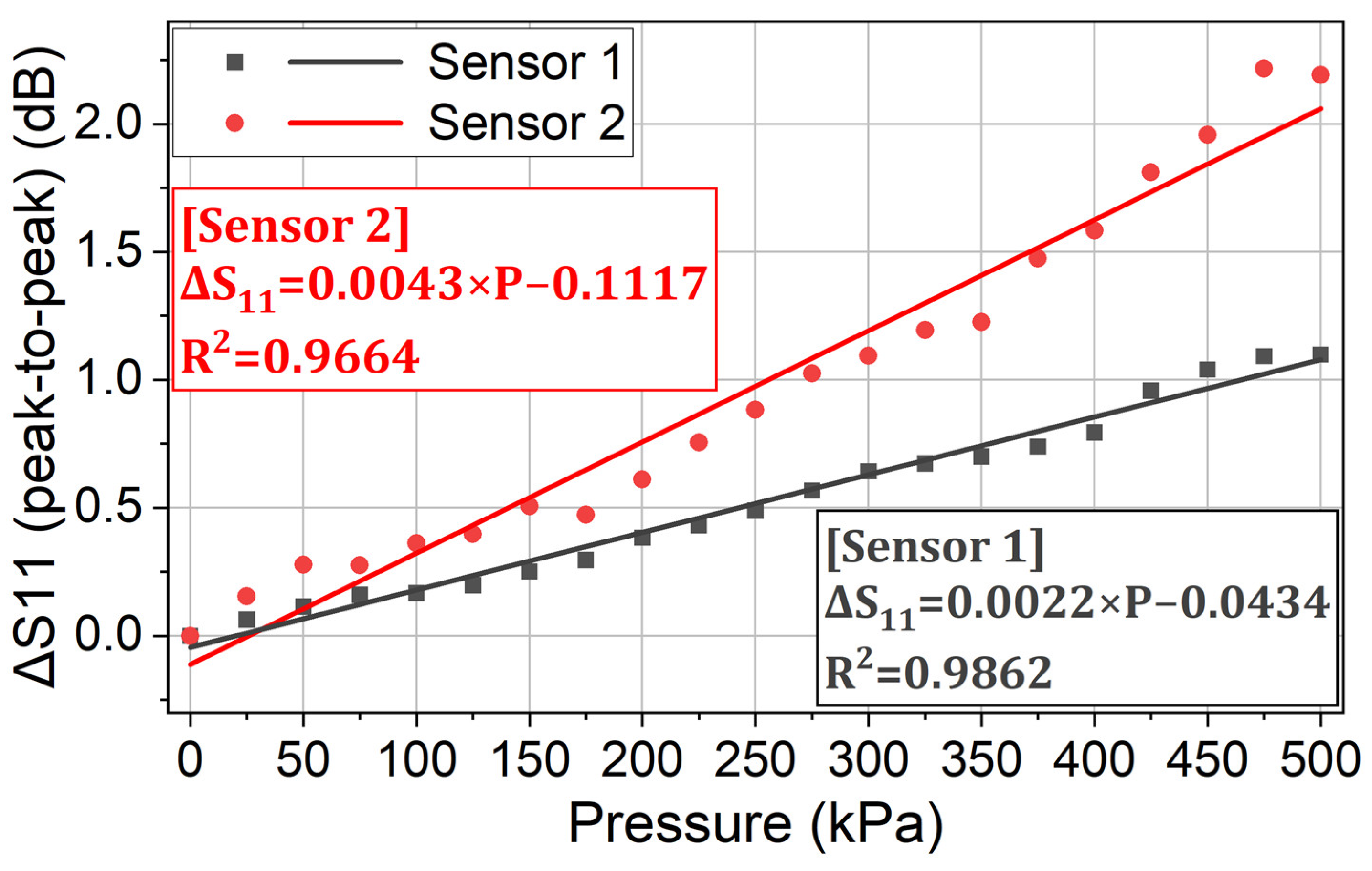 Sensors 24 00717 g016