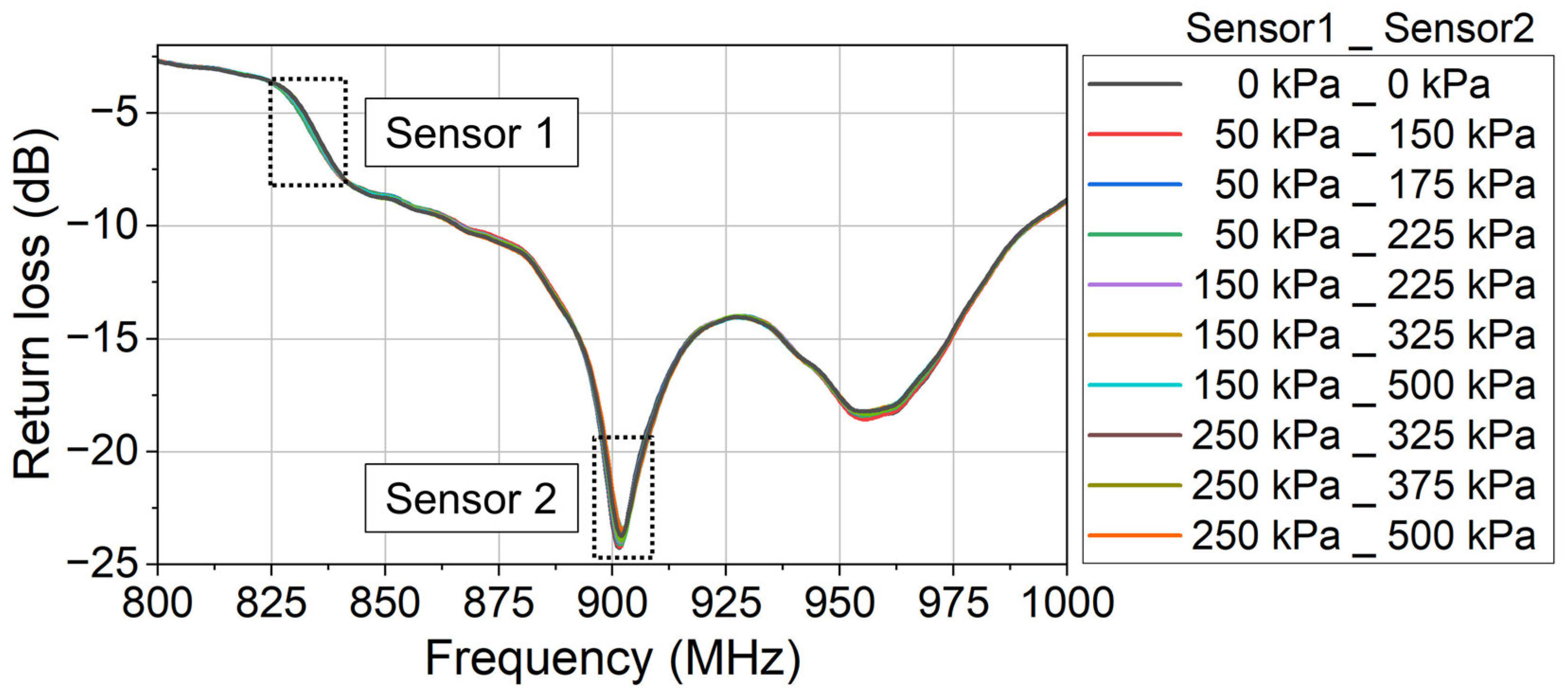 Sensors 24 00717 g017