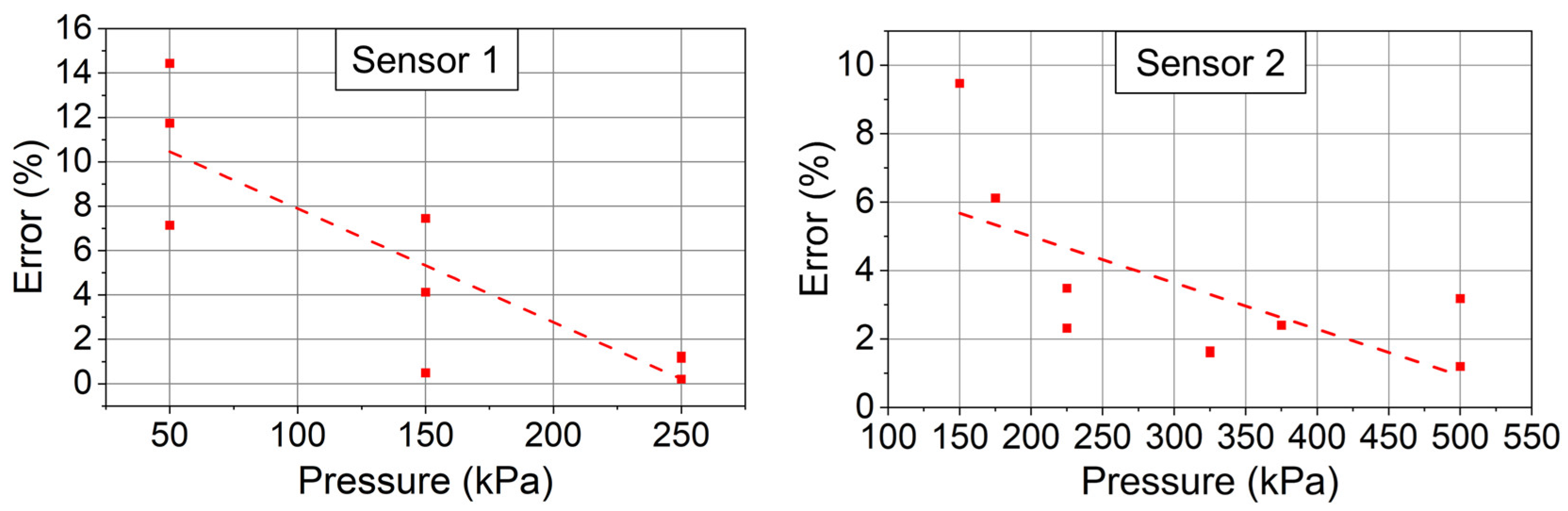Sensors 24 00717 g019