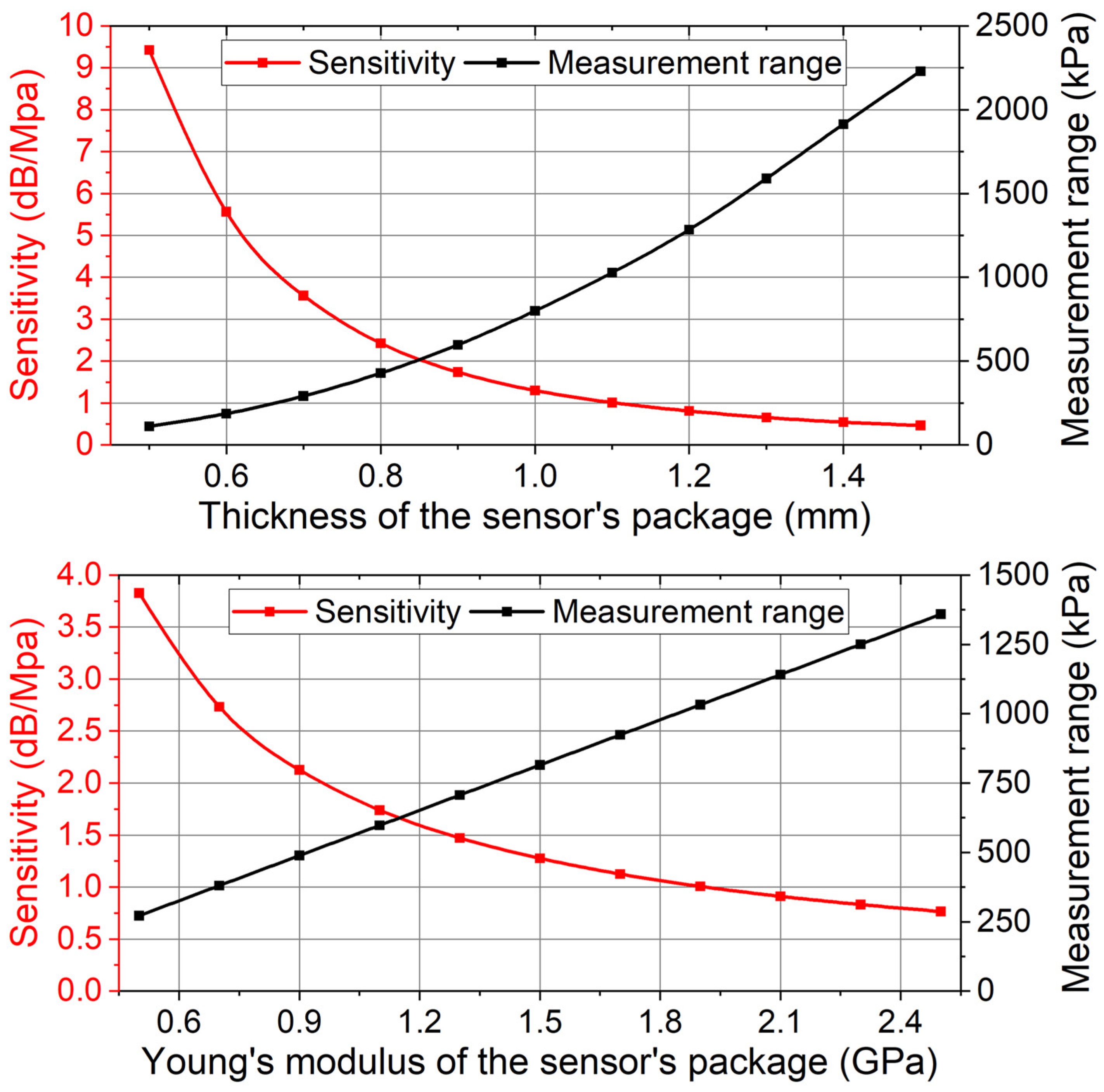 Sensors 24 00717 g020
