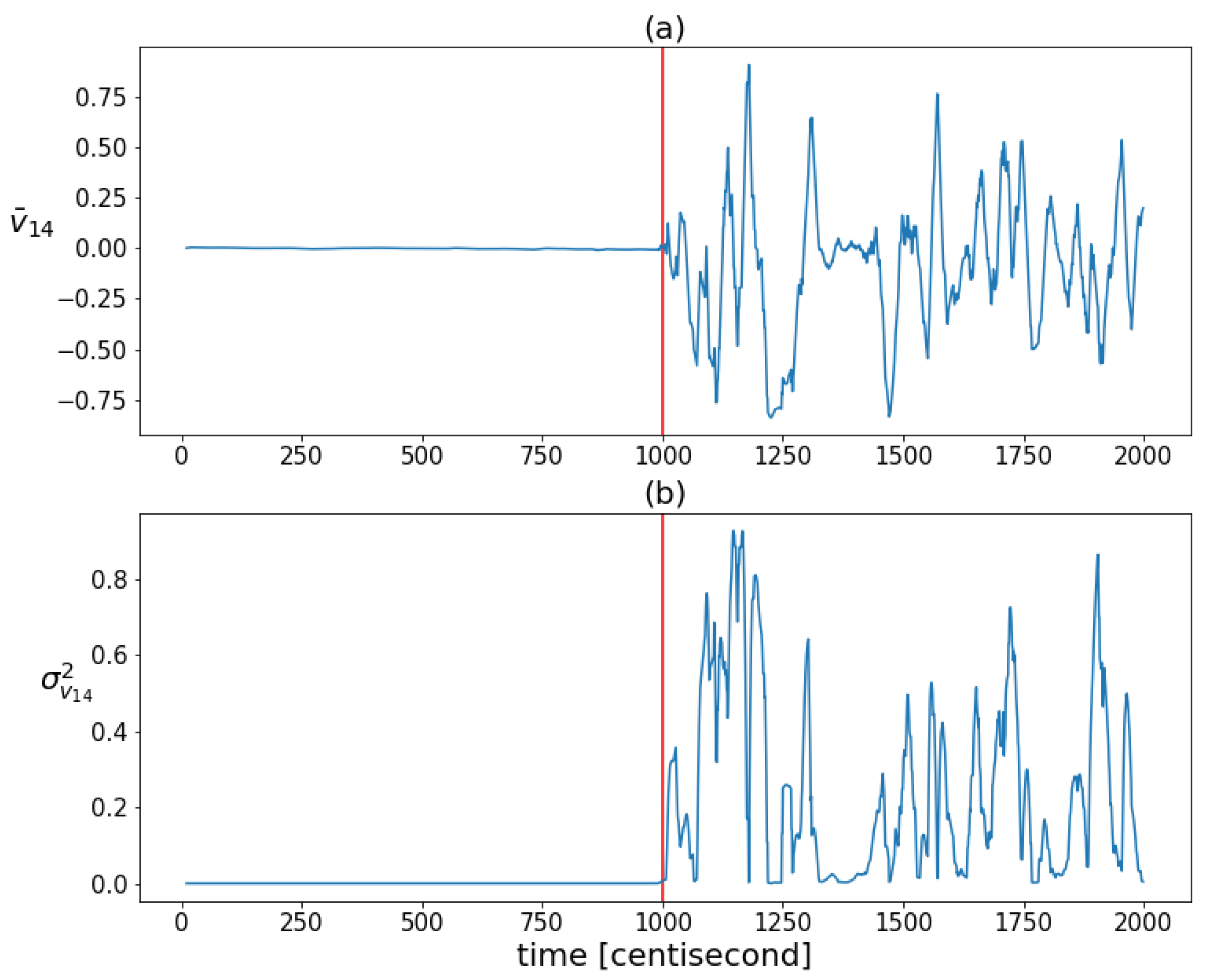 Sensors 24 00719 g007