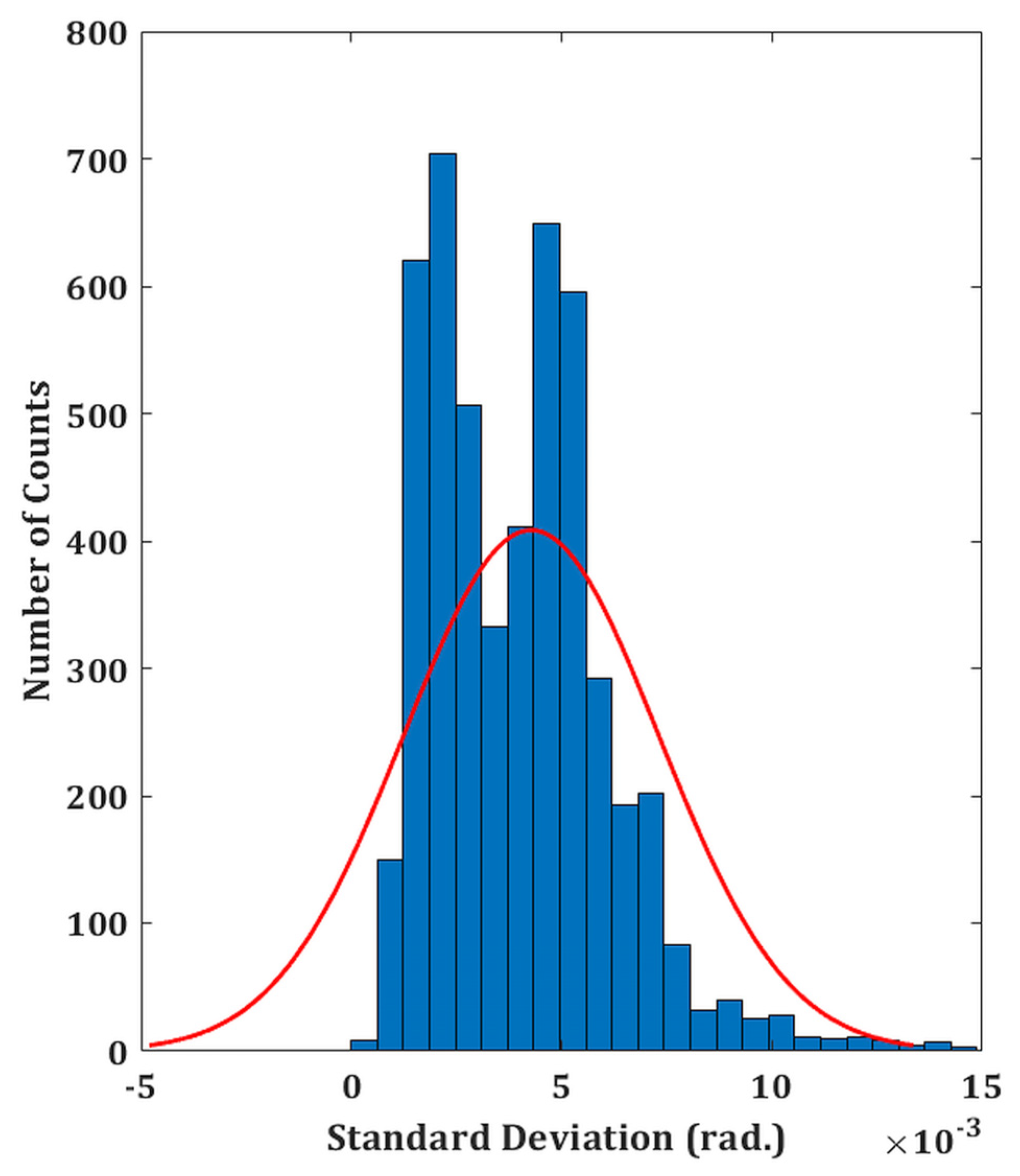 Sensors 24 00720 g002