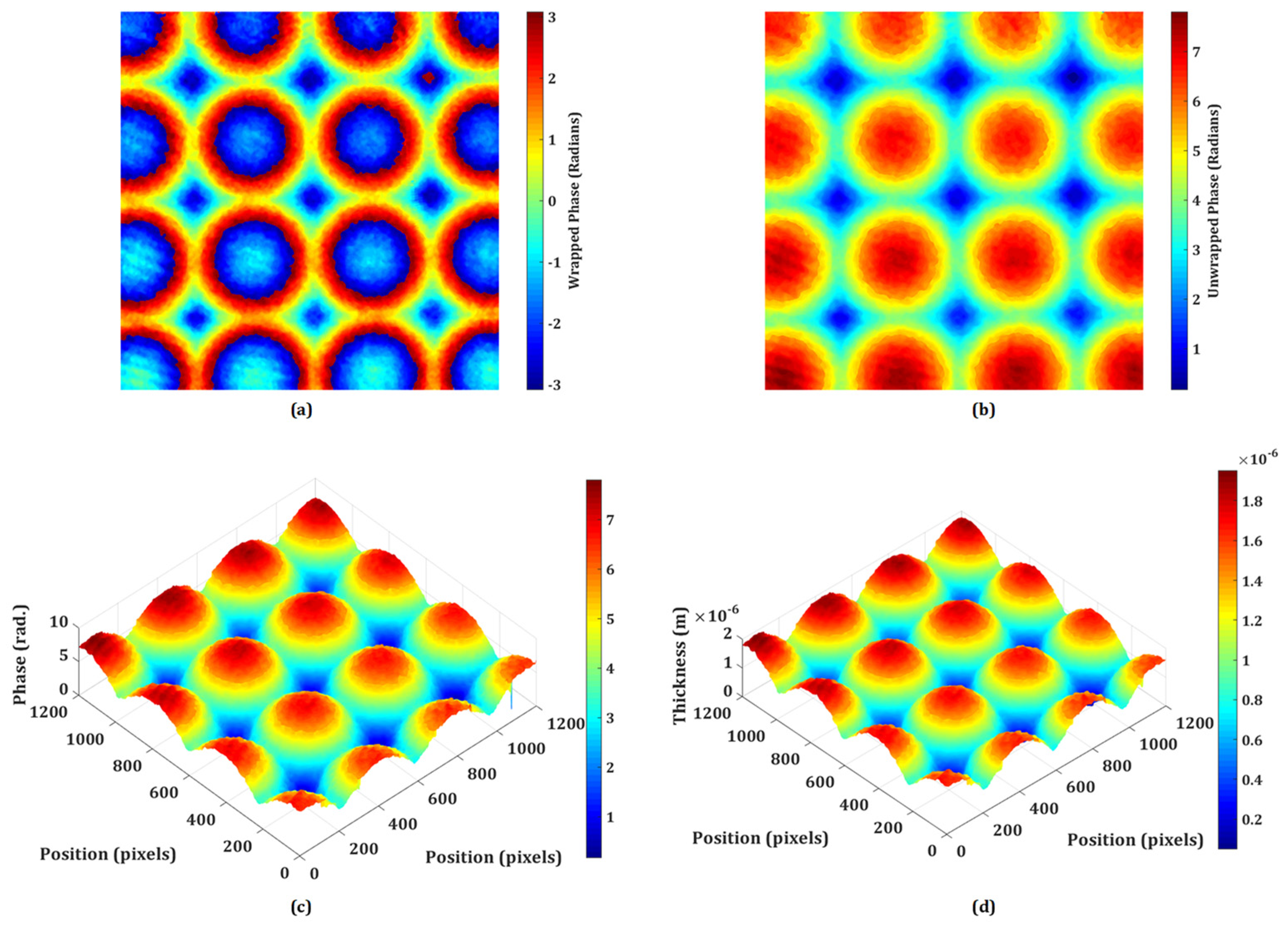 Sensors 24 00720 g004