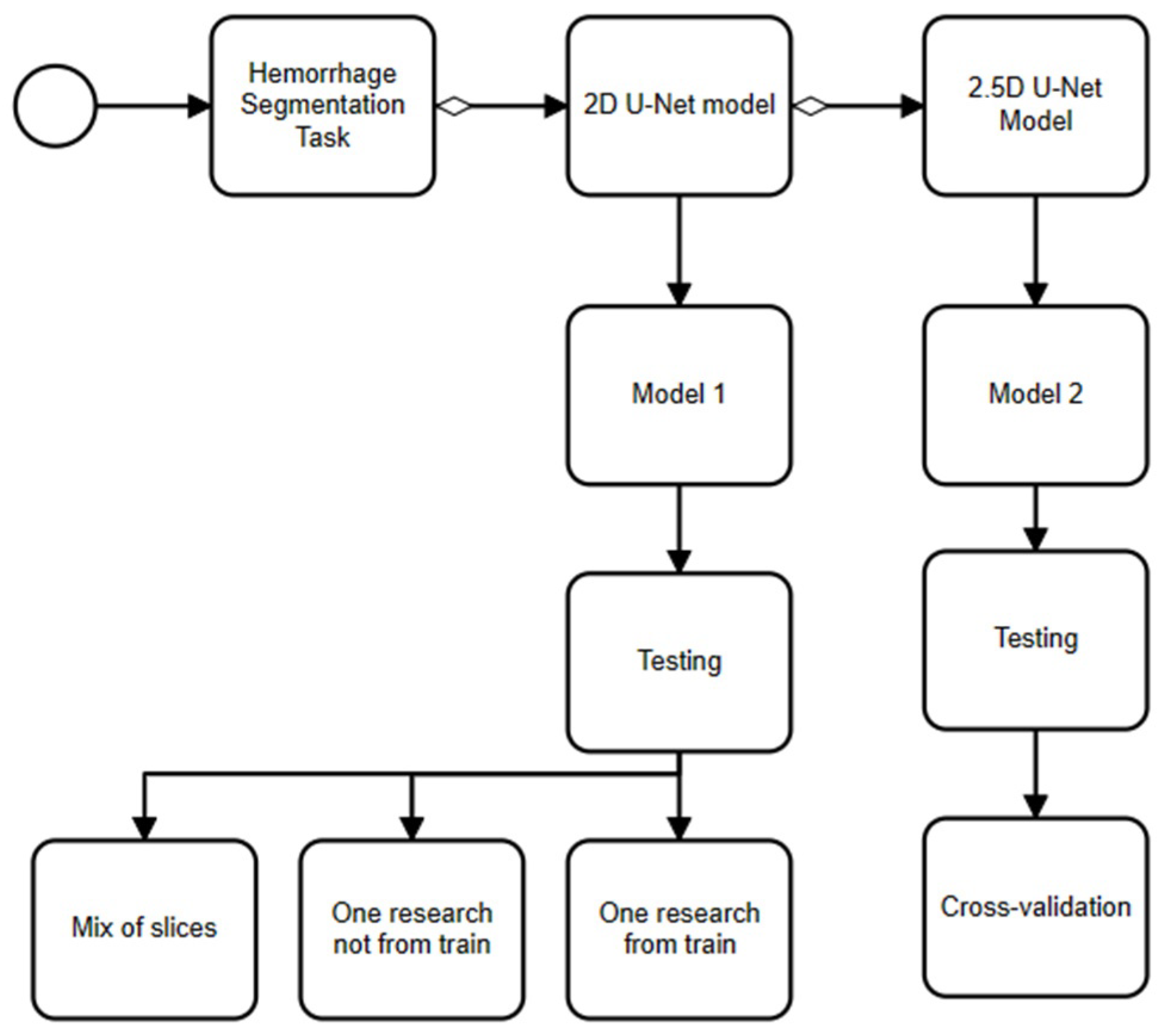 Sensors 24 00721 g002