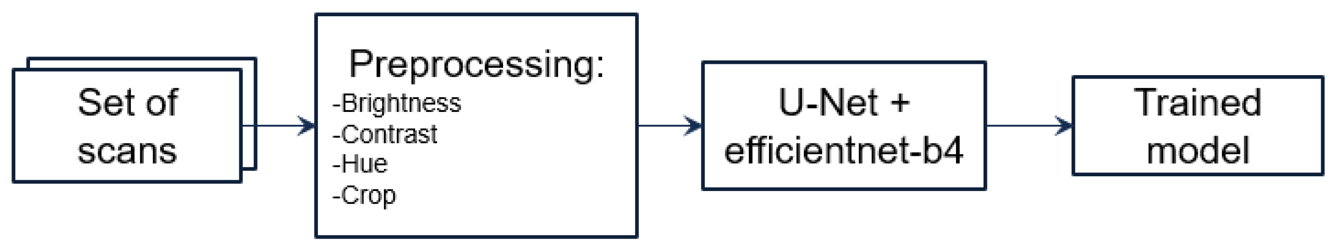 Sensors 24 00721 g006