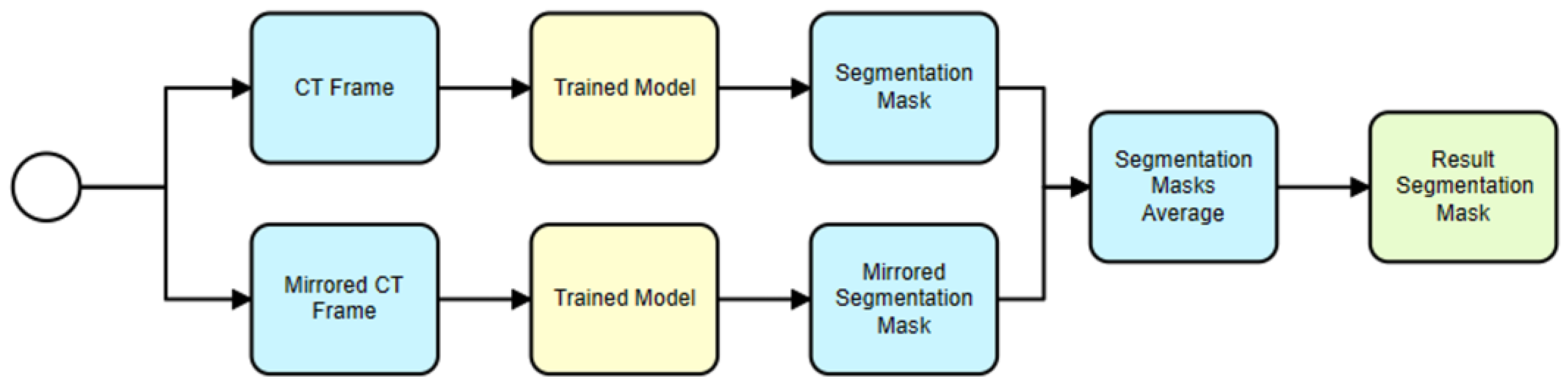 Sensors 24 00721 g008