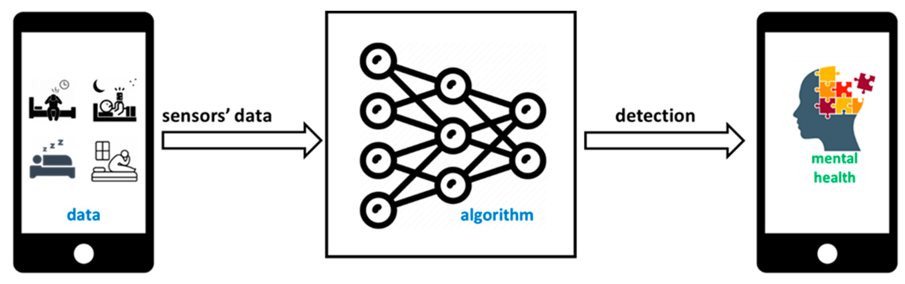 Sensors 24 00722 g001