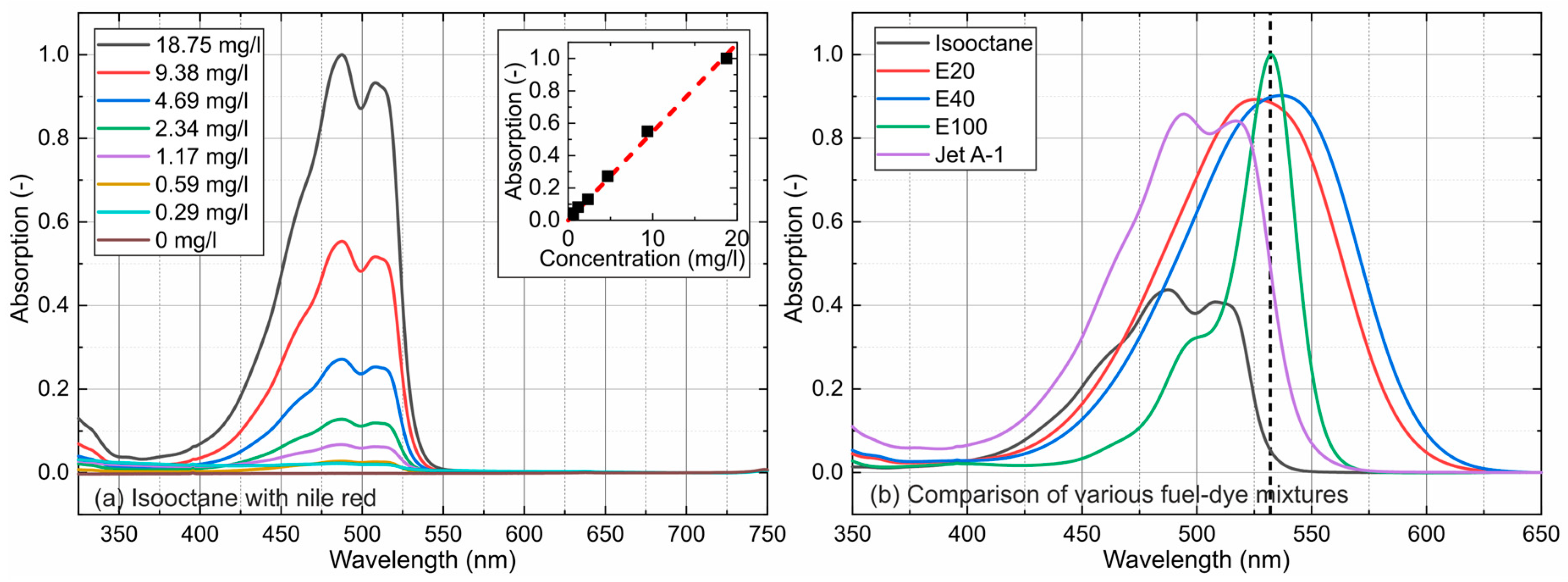Sensors 24 00724 g003 Sensors 24 00724 g003