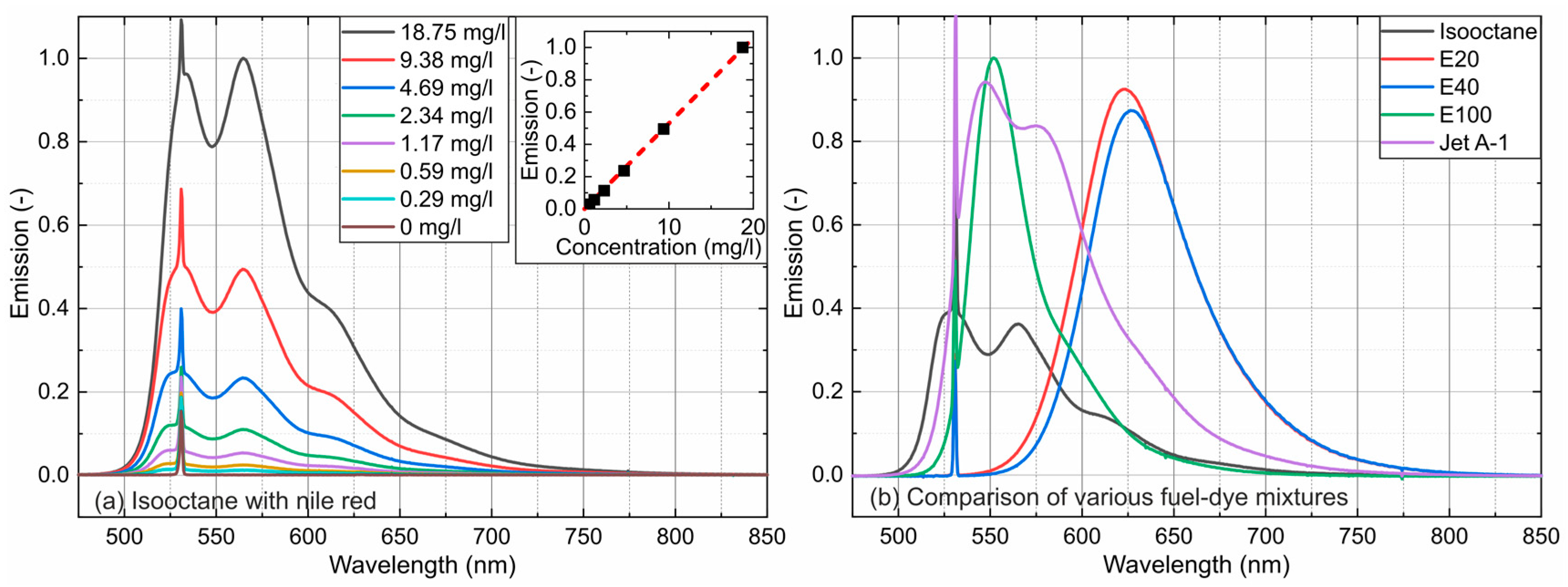 Sensors 24 00724 g005 Sensors 24 00724 g005