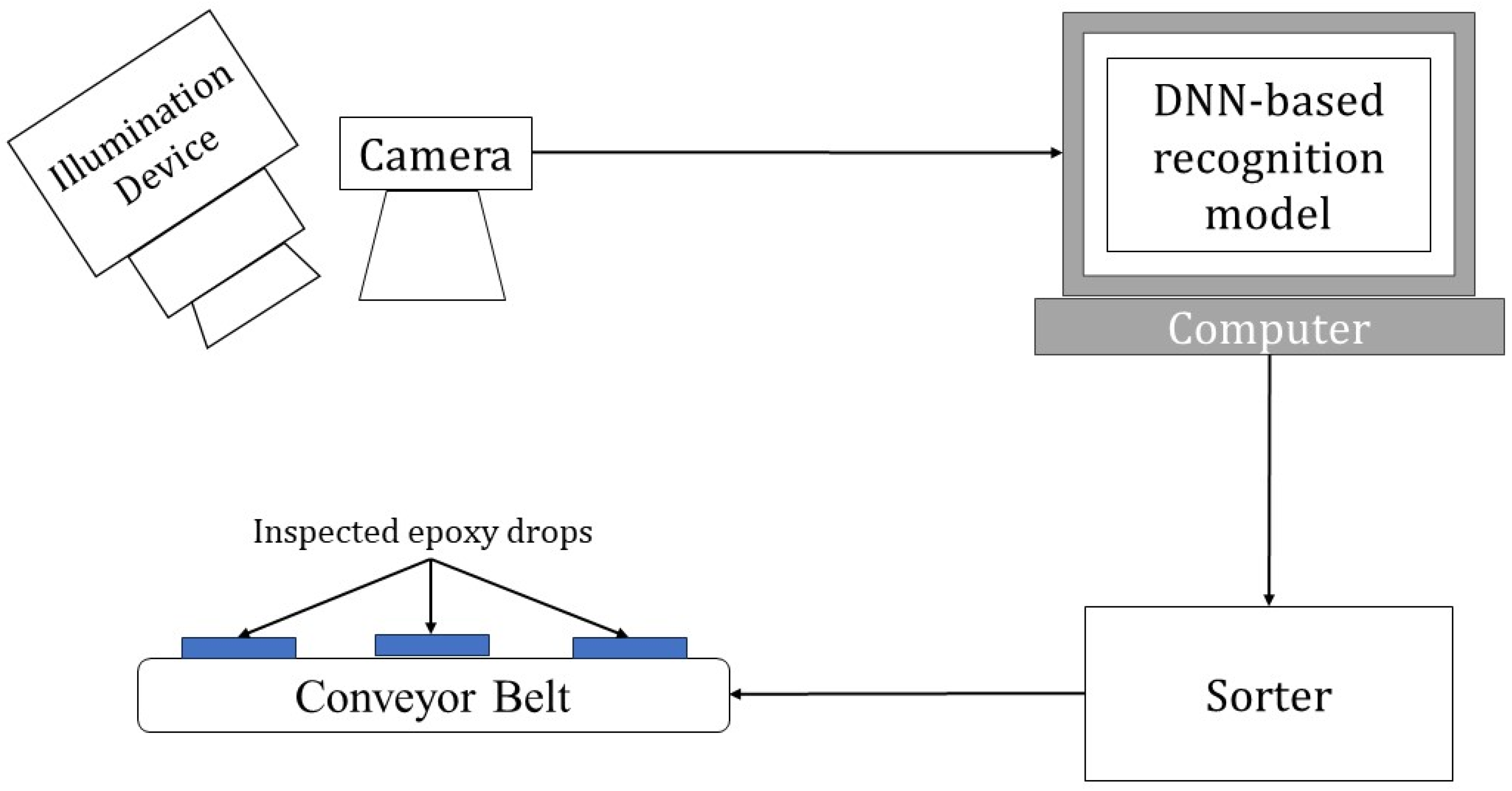 Sensors 24 00738 g001