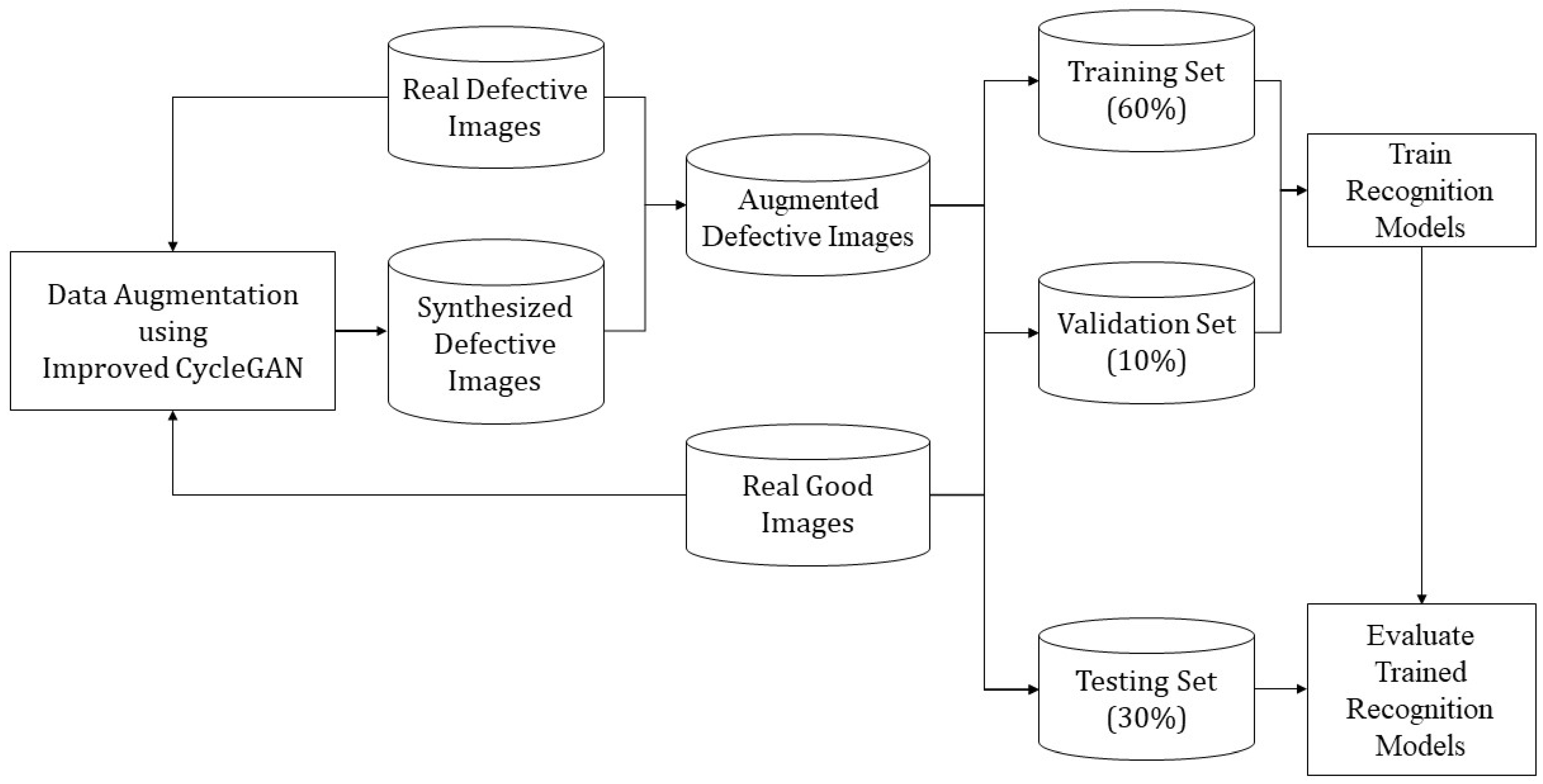 Sensors 24 00738 g004