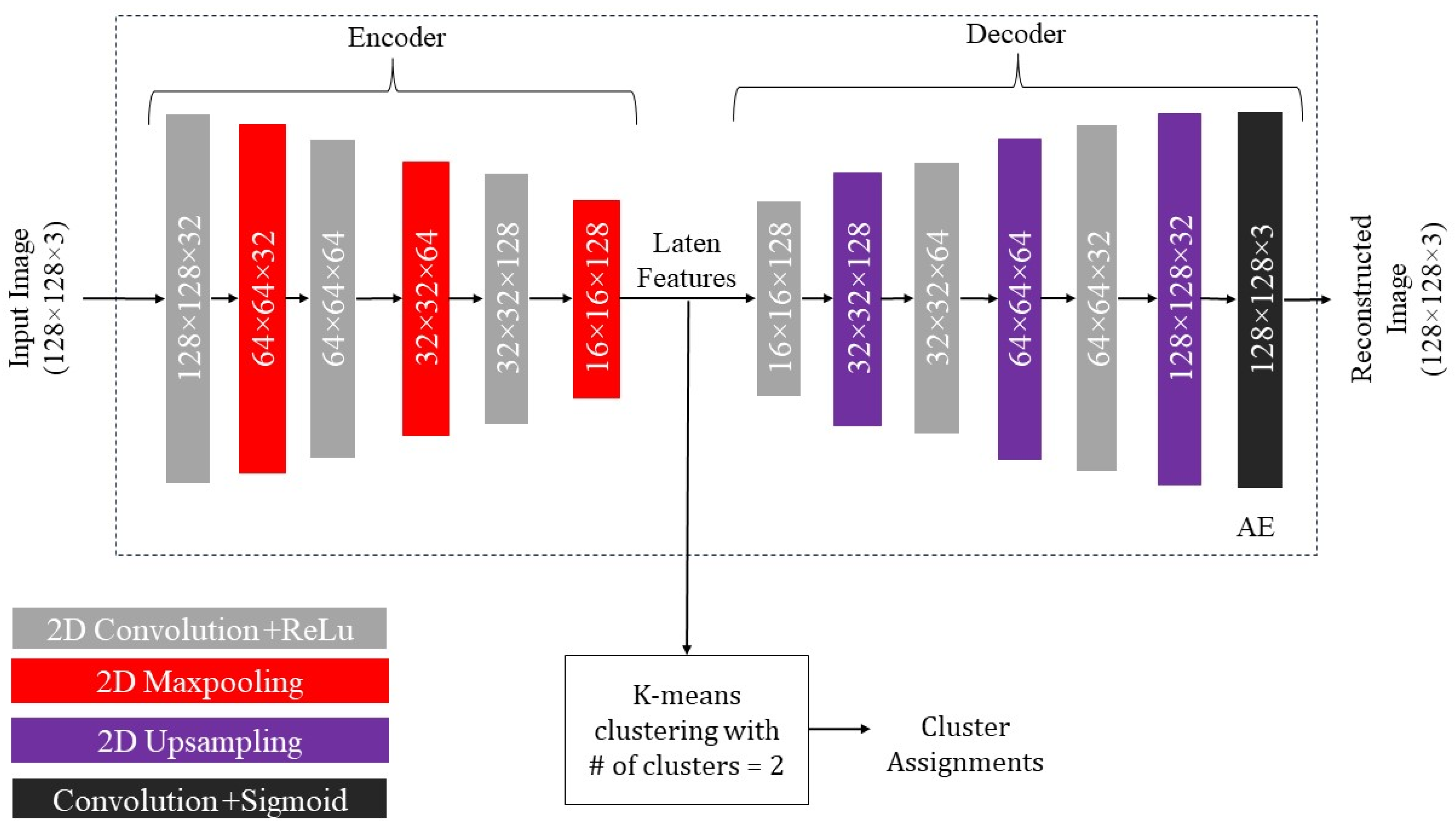 Sensors 24 00738 g007