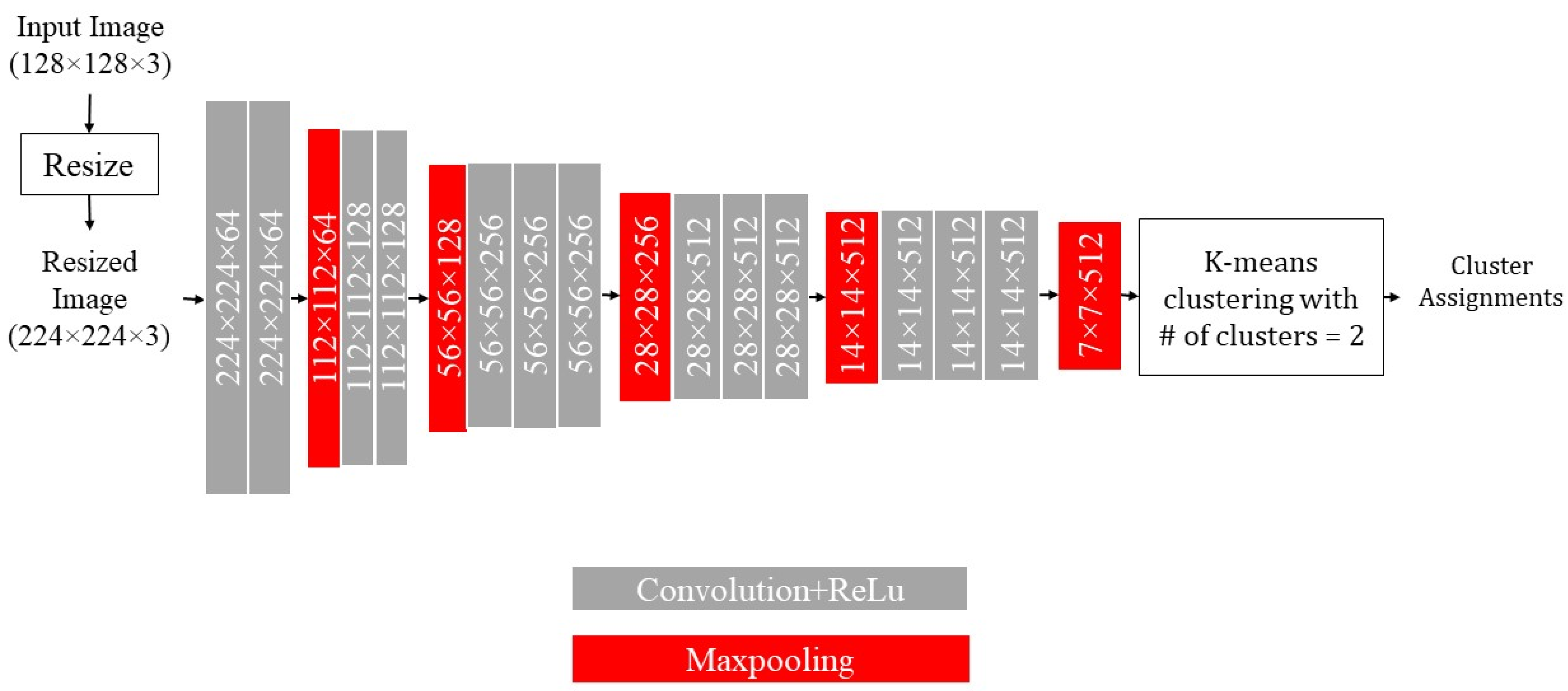 Sensors 24 00738 g008