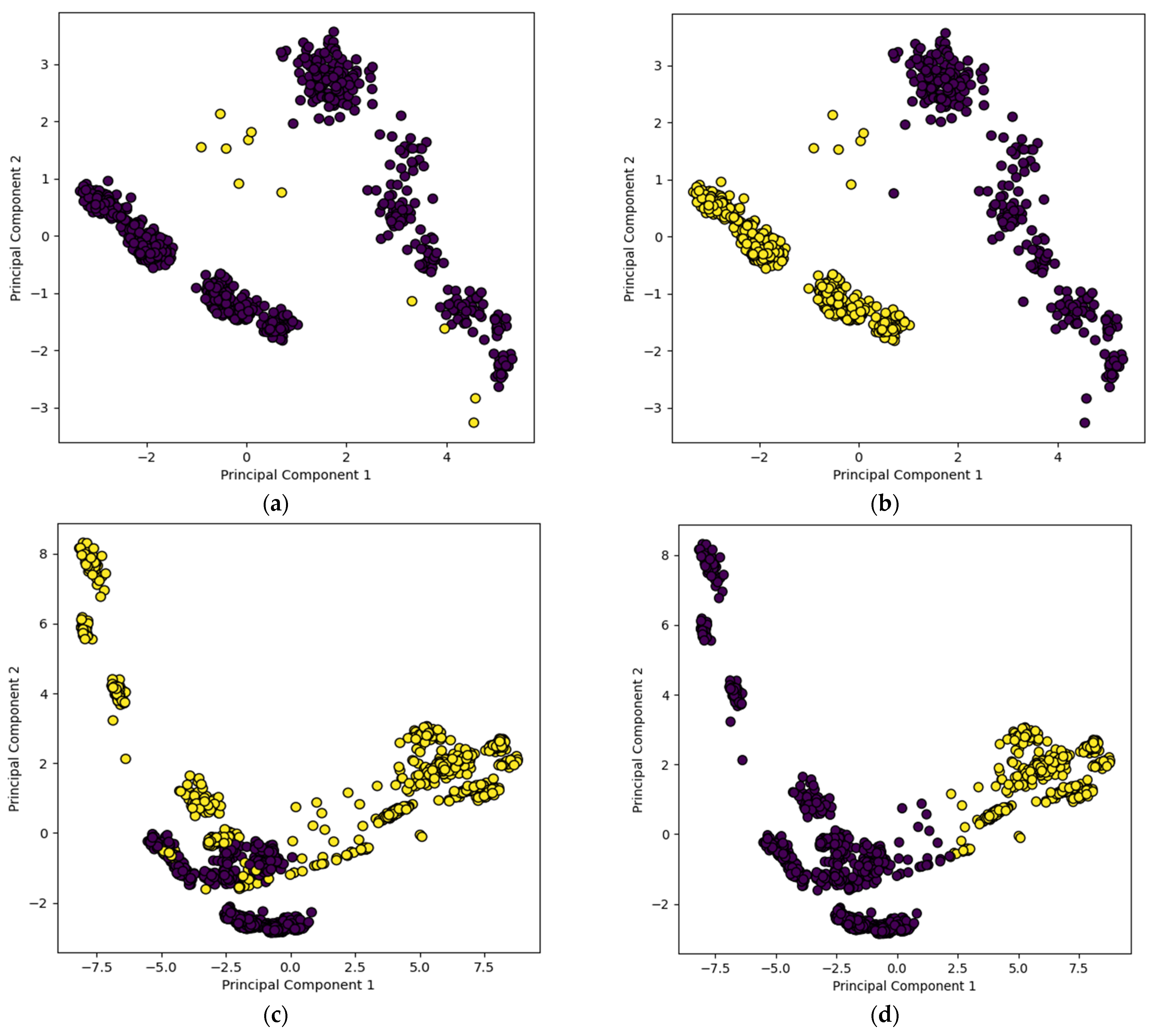Sensors 24 00738 g009